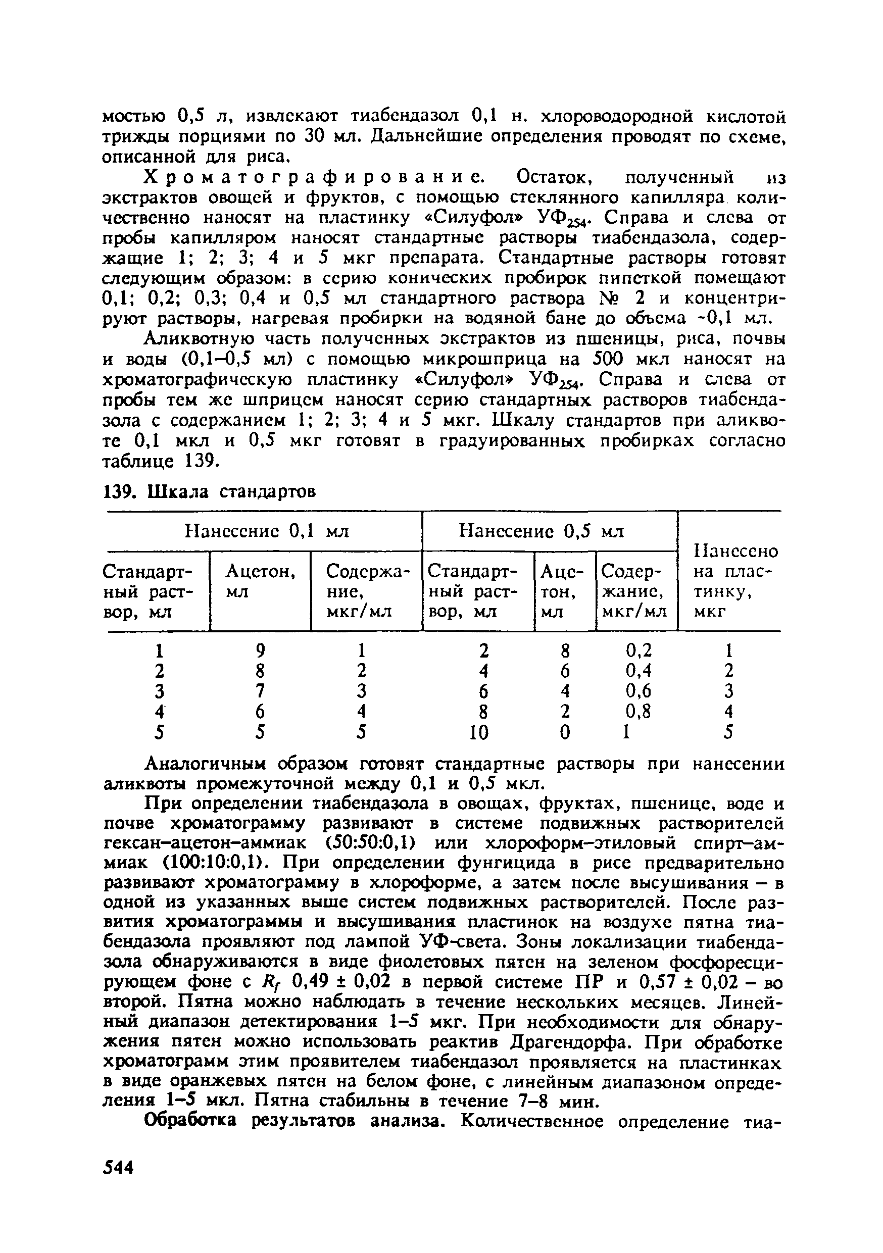 МУ 2084-79