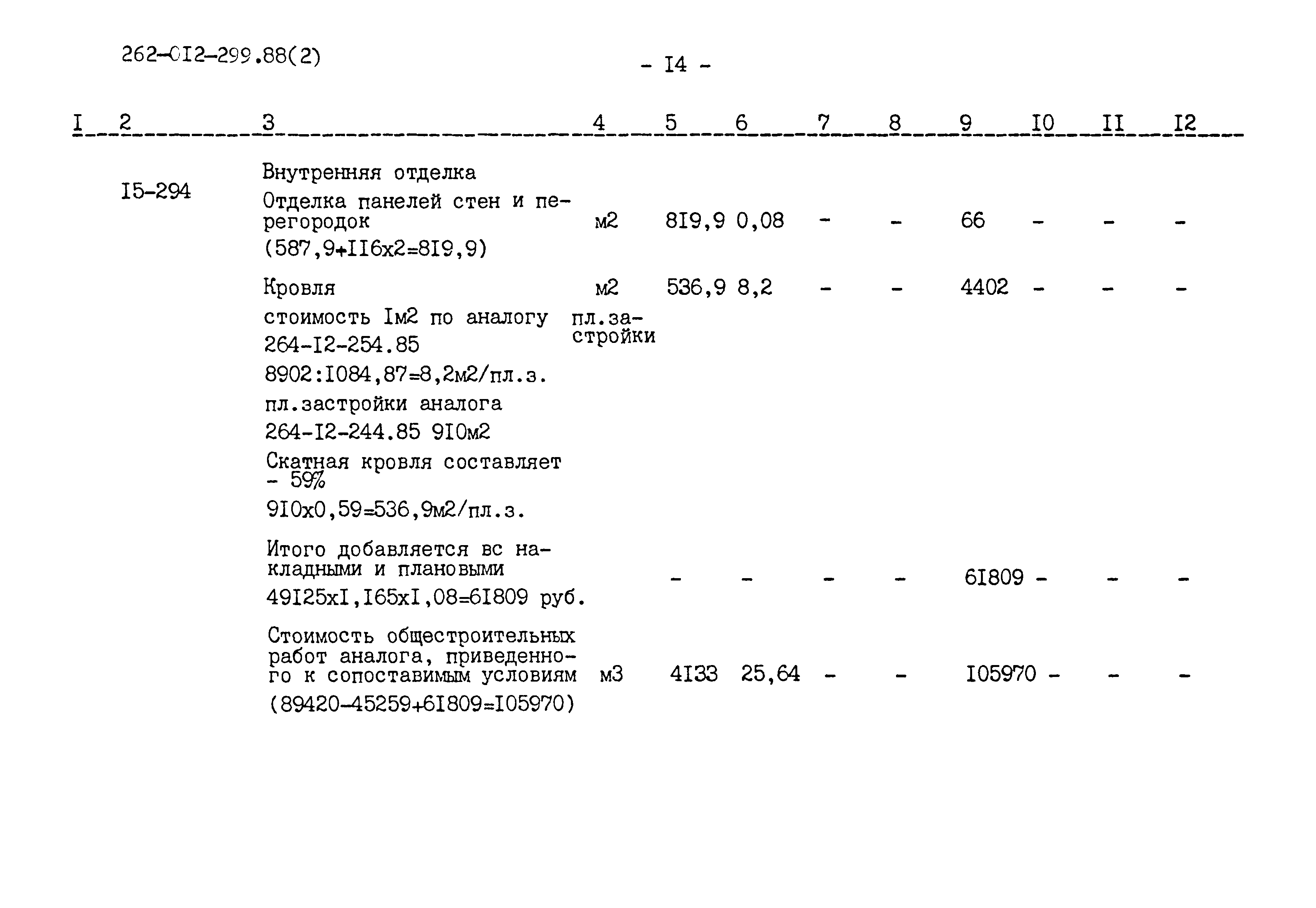 Типовые материалы для проектирования 262-12-299.88