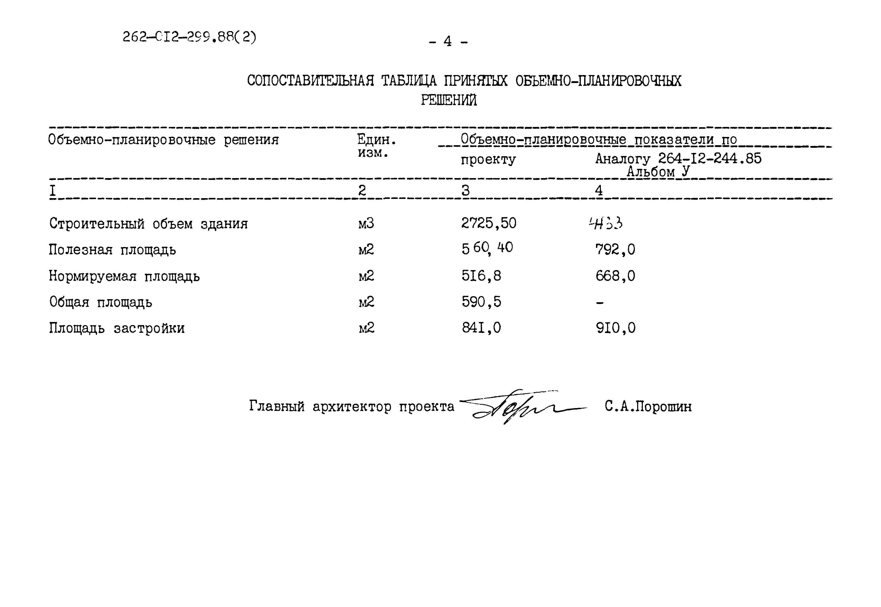 Типовые материалы для проектирования 262-12-299.88