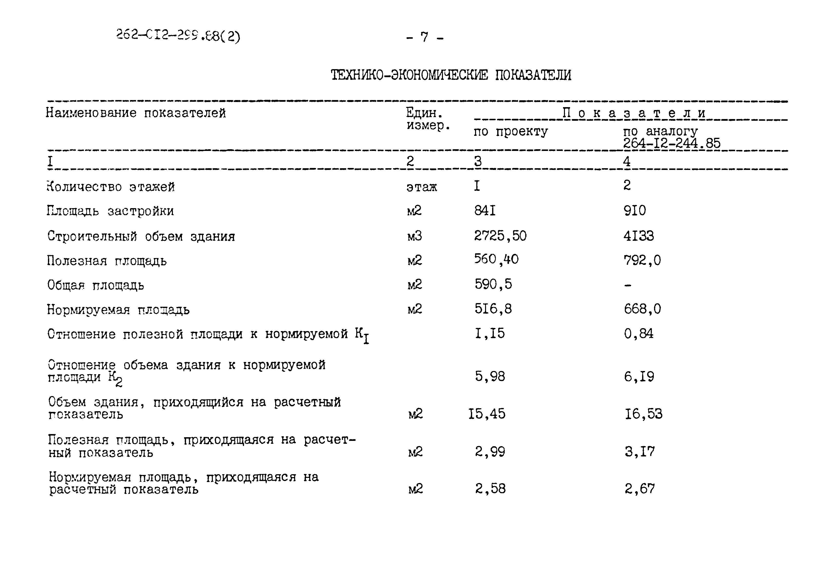 Типовые материалы для проектирования 262-12-299.88