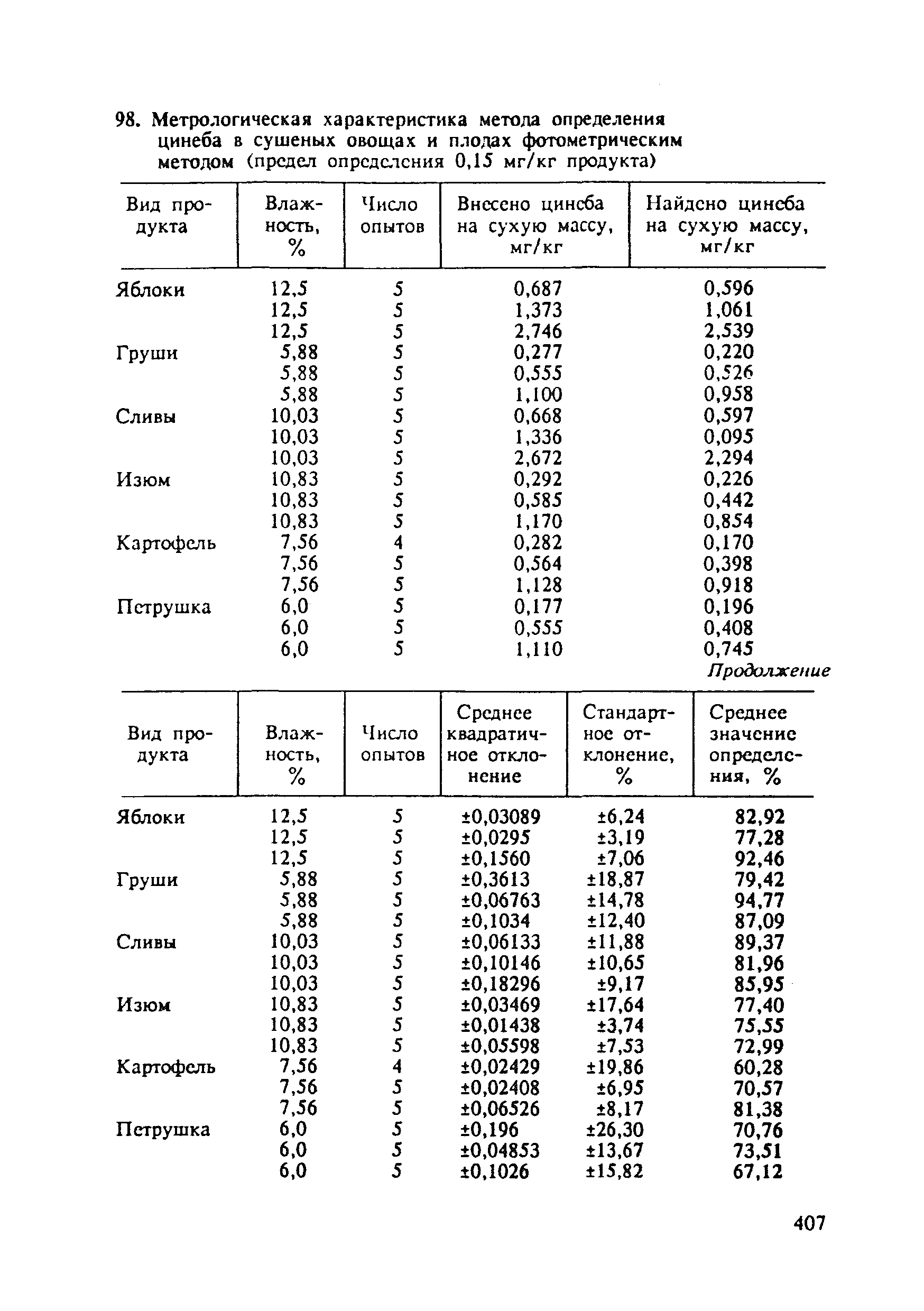 МУ 2650-82