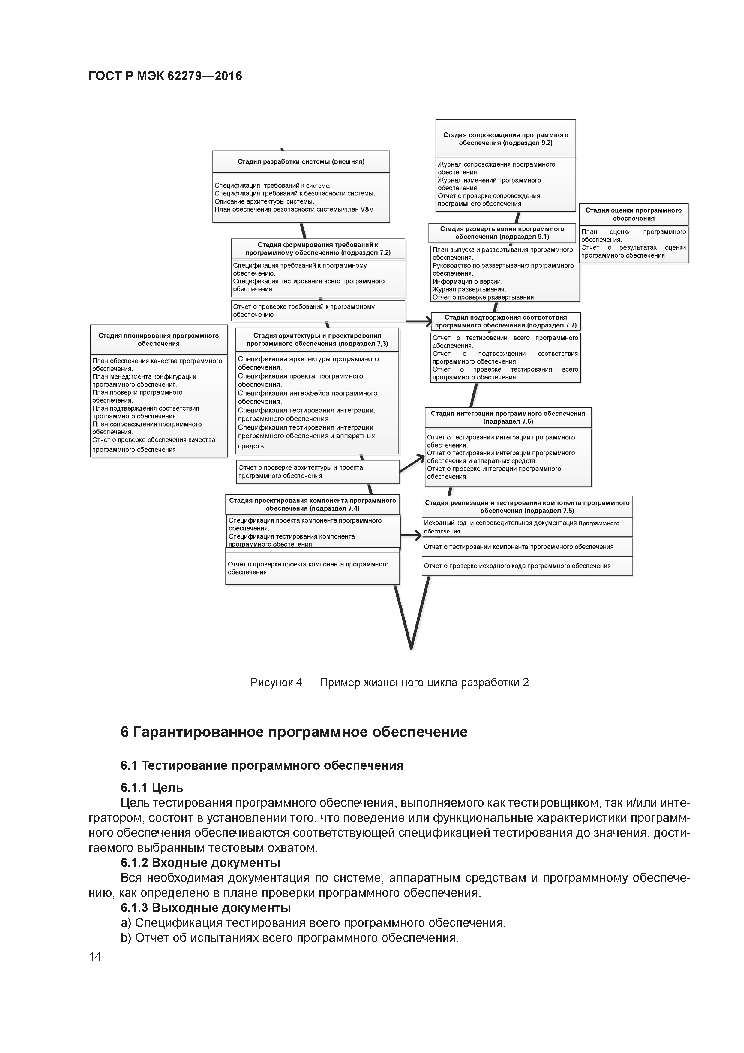 ГОСТ Р МЭК 62279-2016