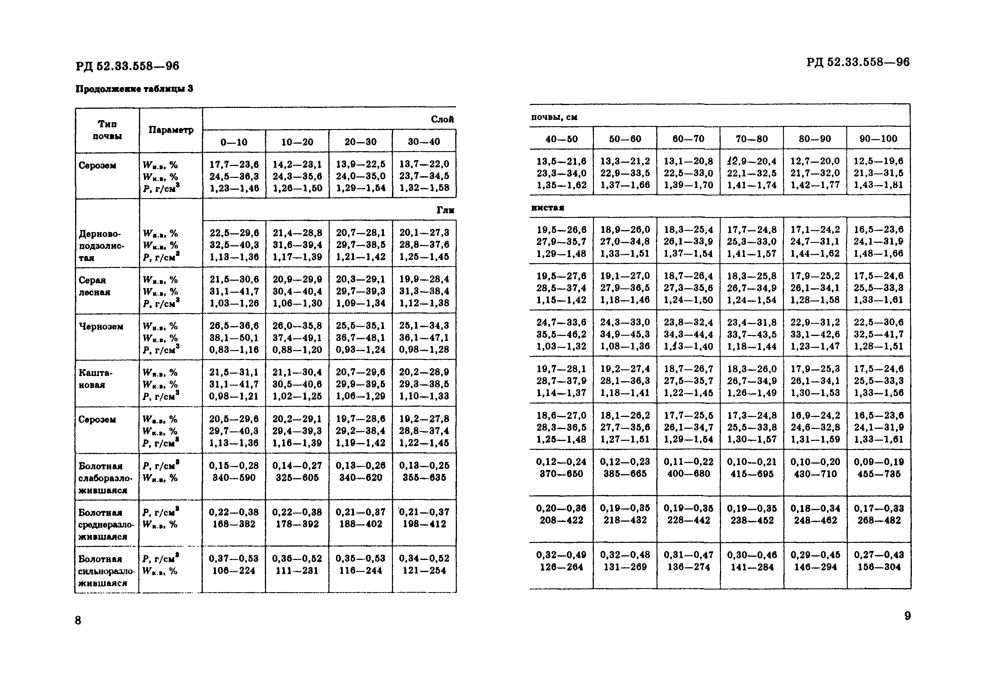 РД 52.33.558-96