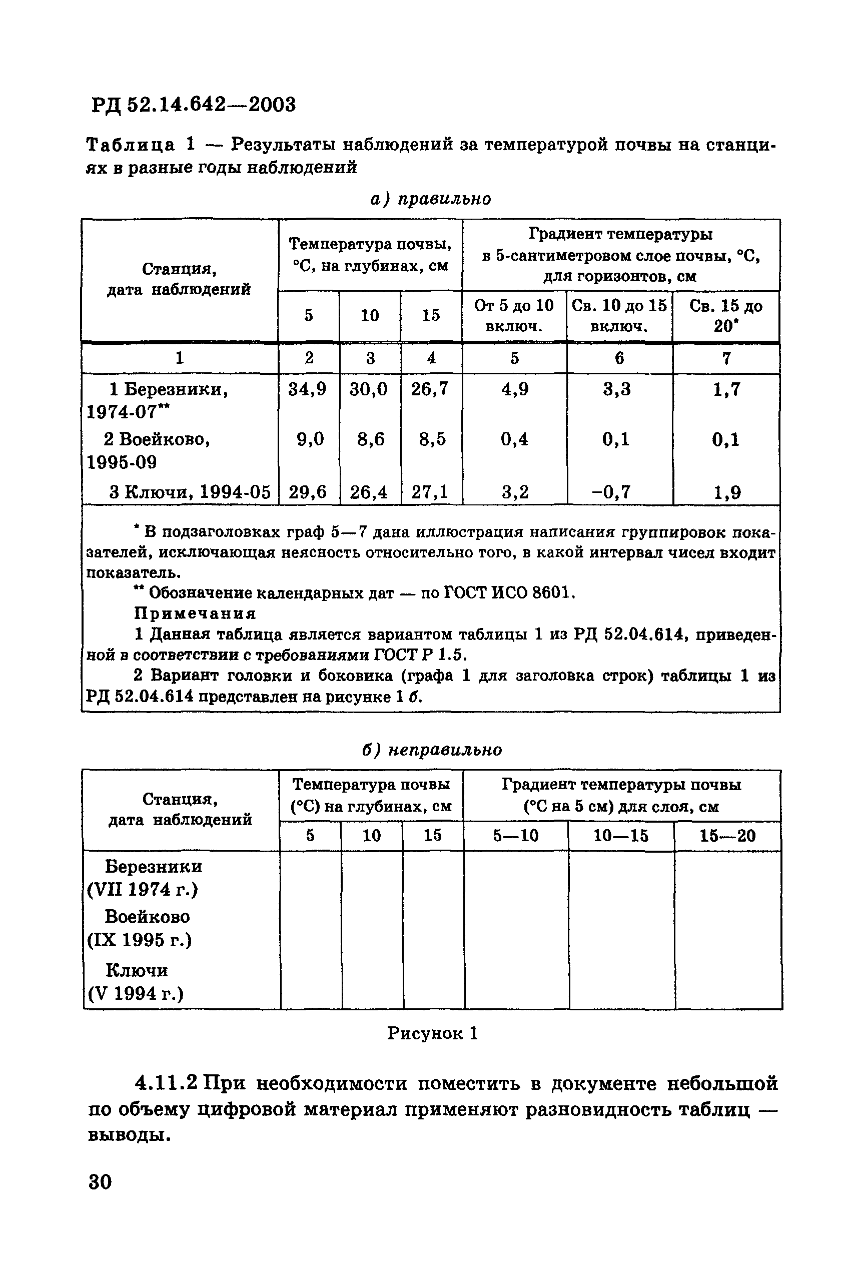 РД 52.14.642-2003