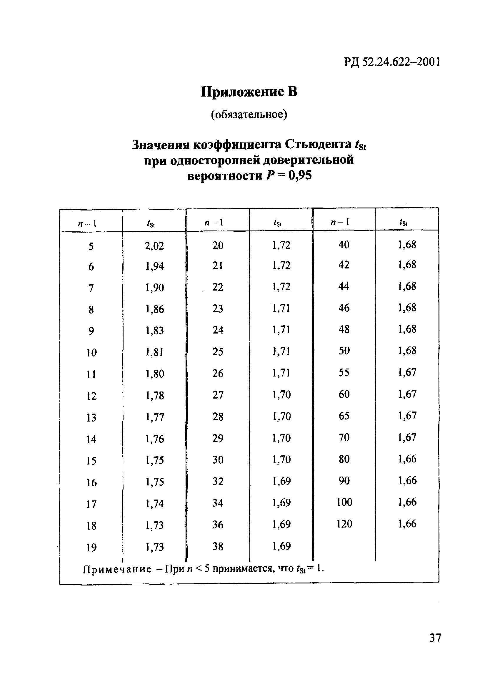 РД 52.24.622-2001