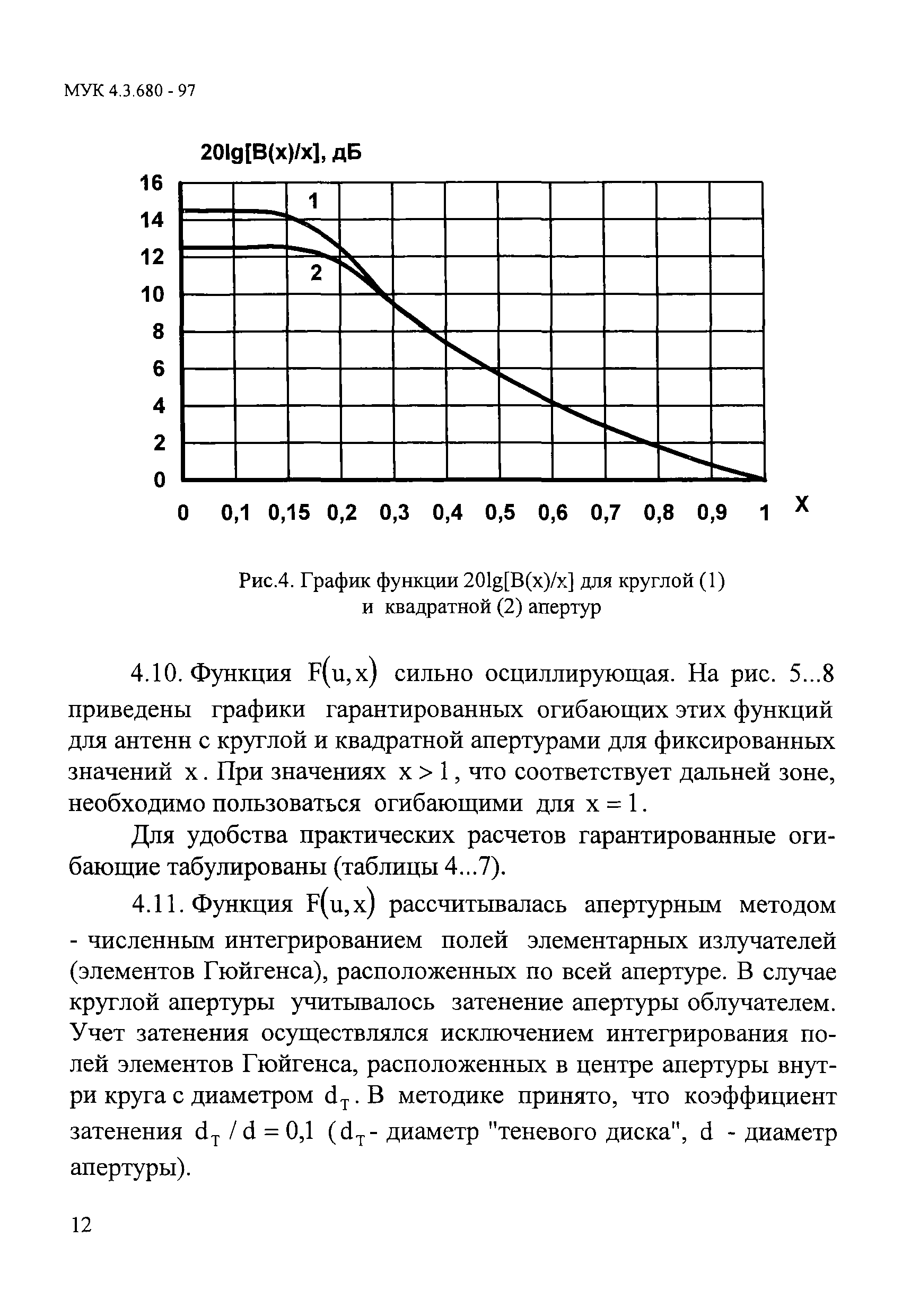 МУК 4.3.680-97