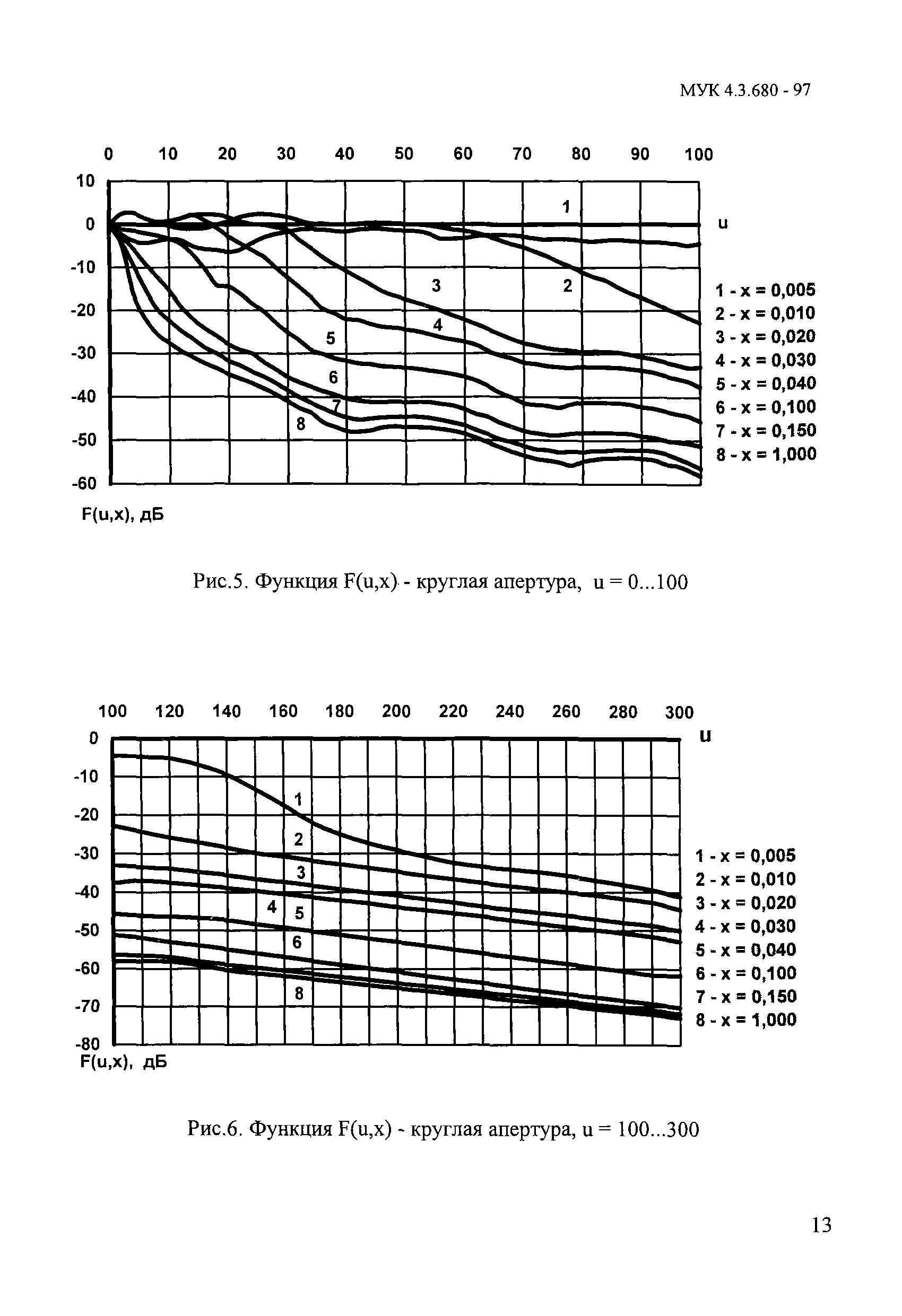 МУК 4.3.680-97