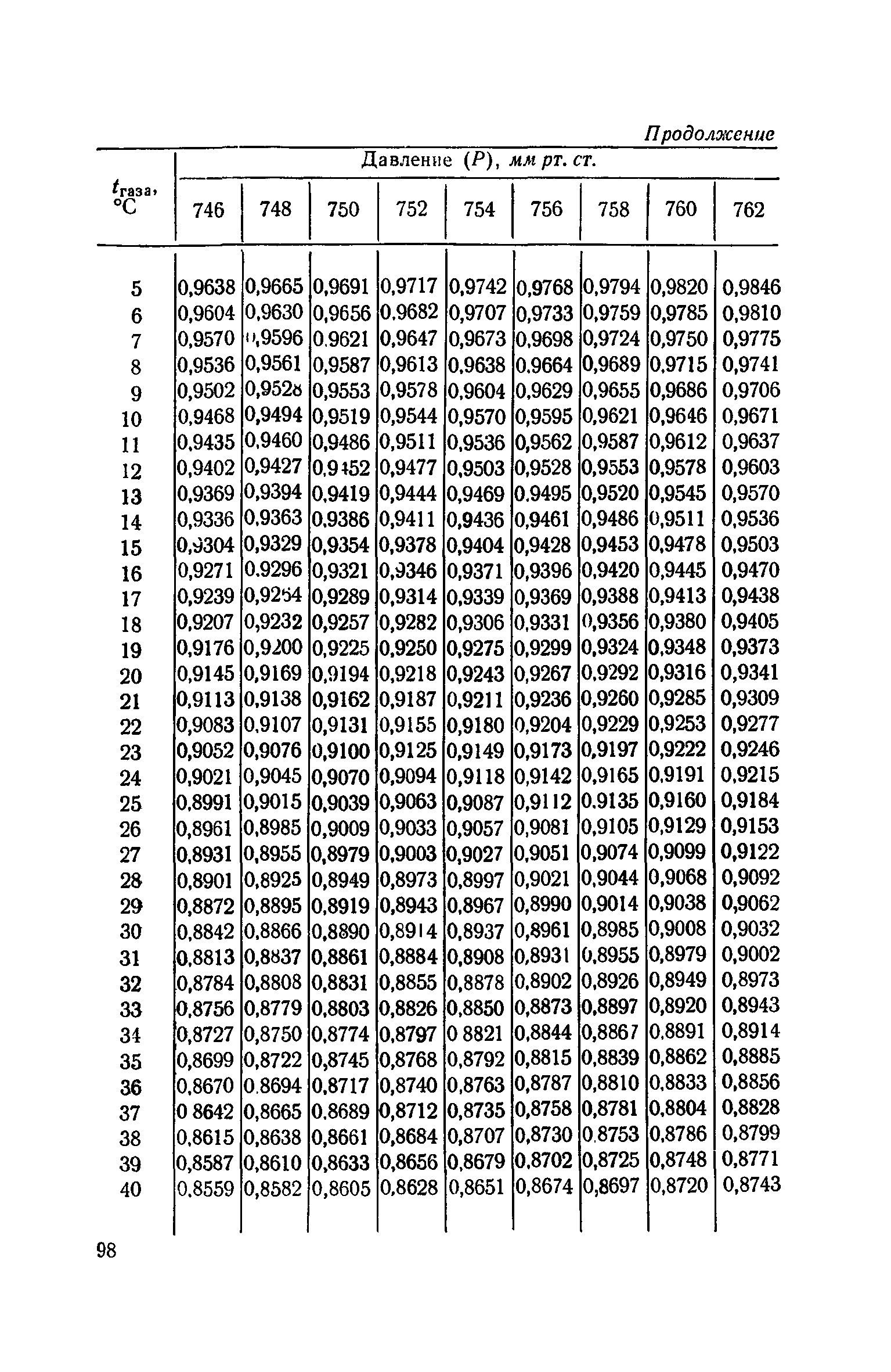 ТУ 796-69