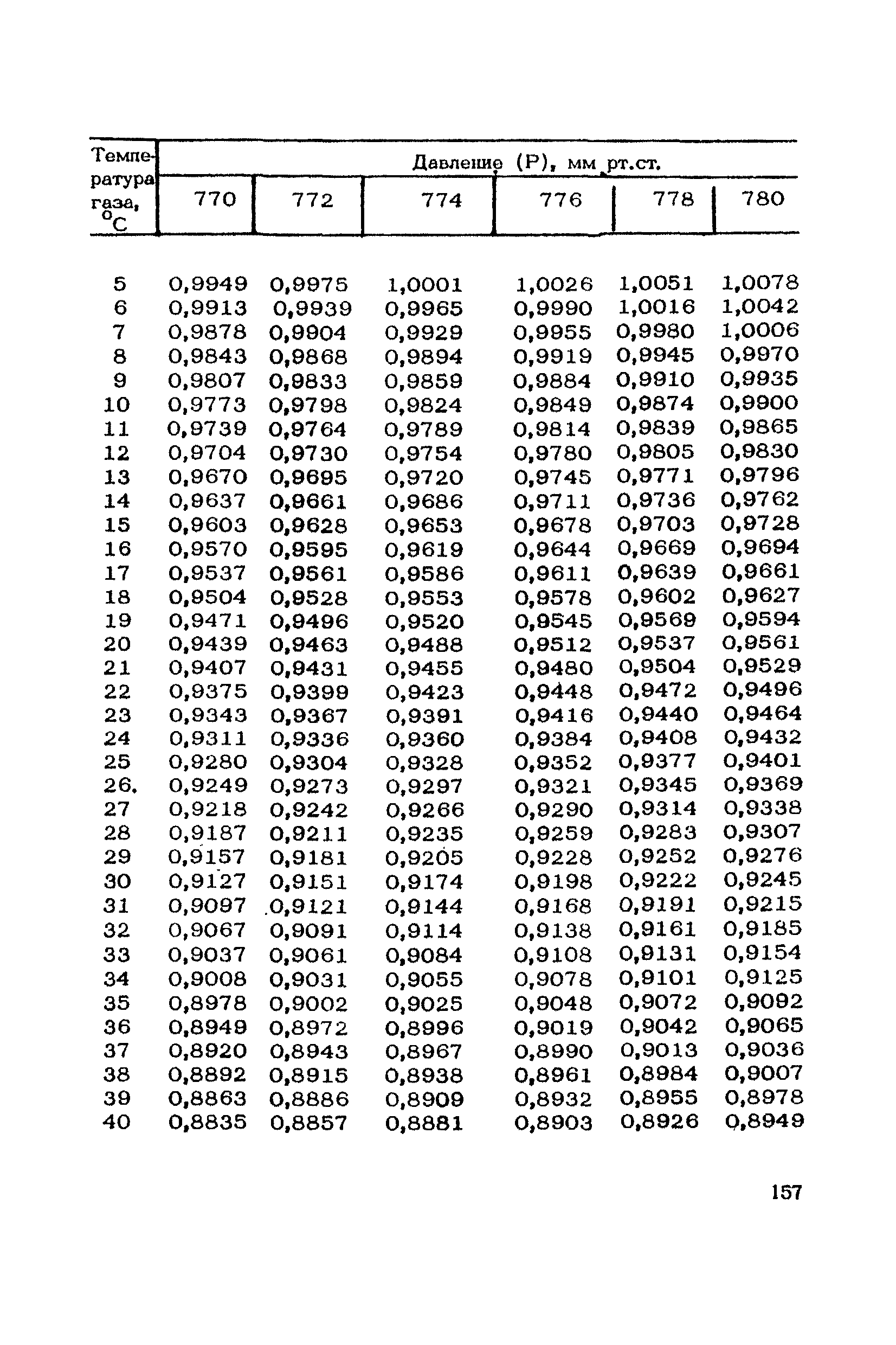 ТУ 1101-73