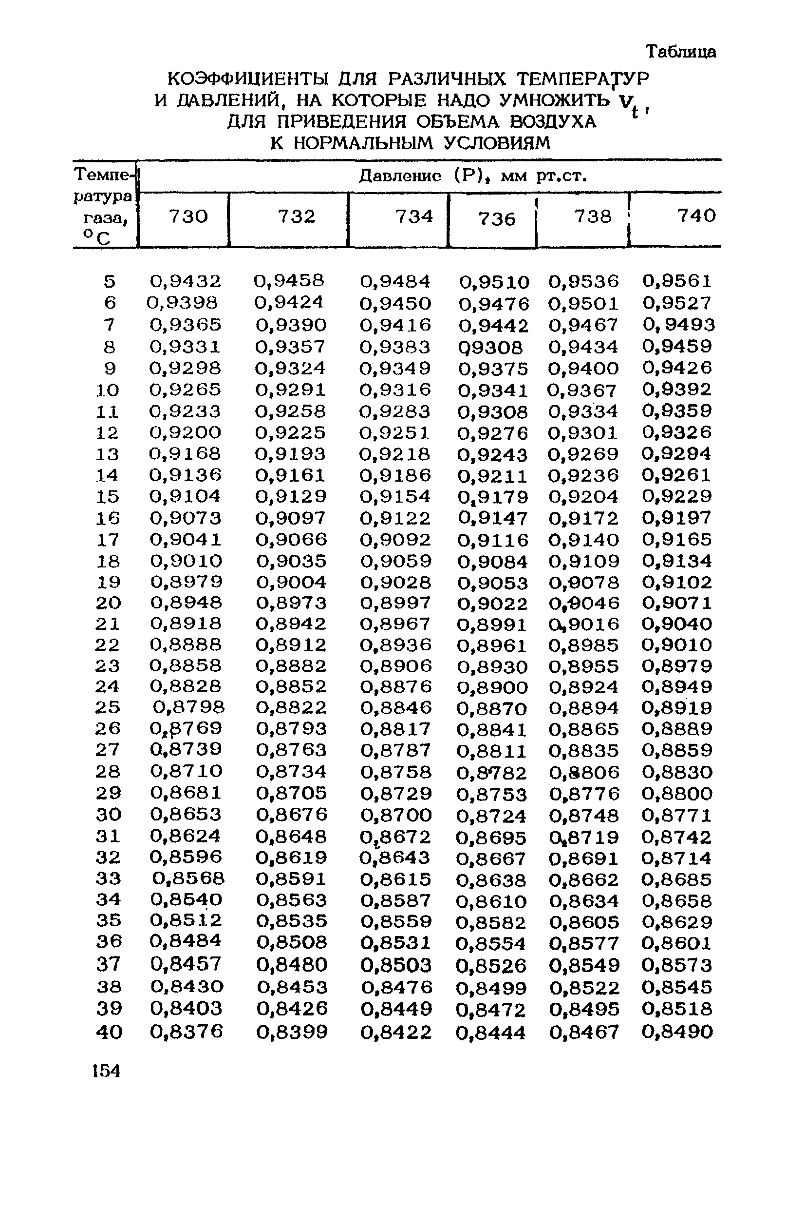 ТУ 1101-73