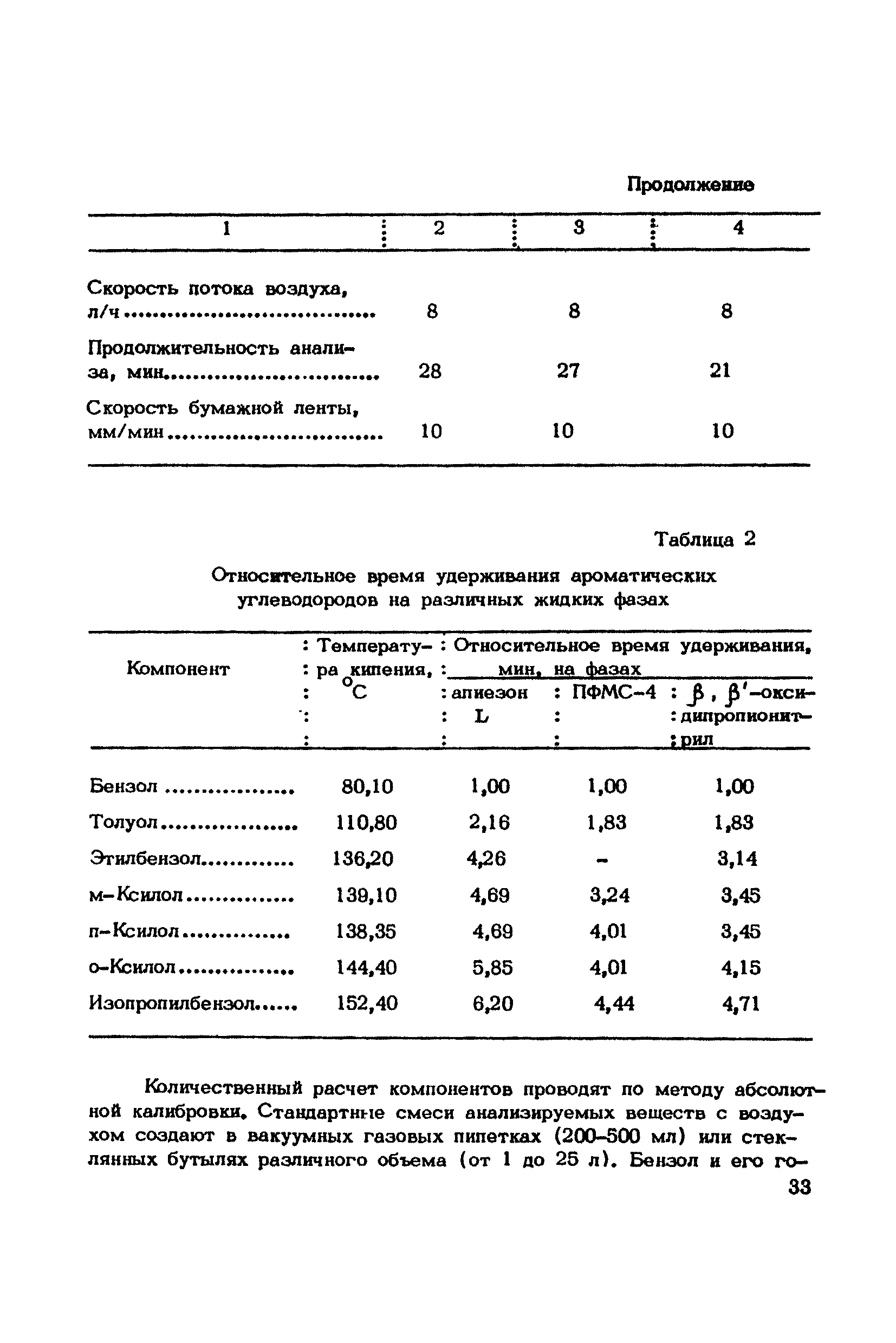 ТУ 1066-73