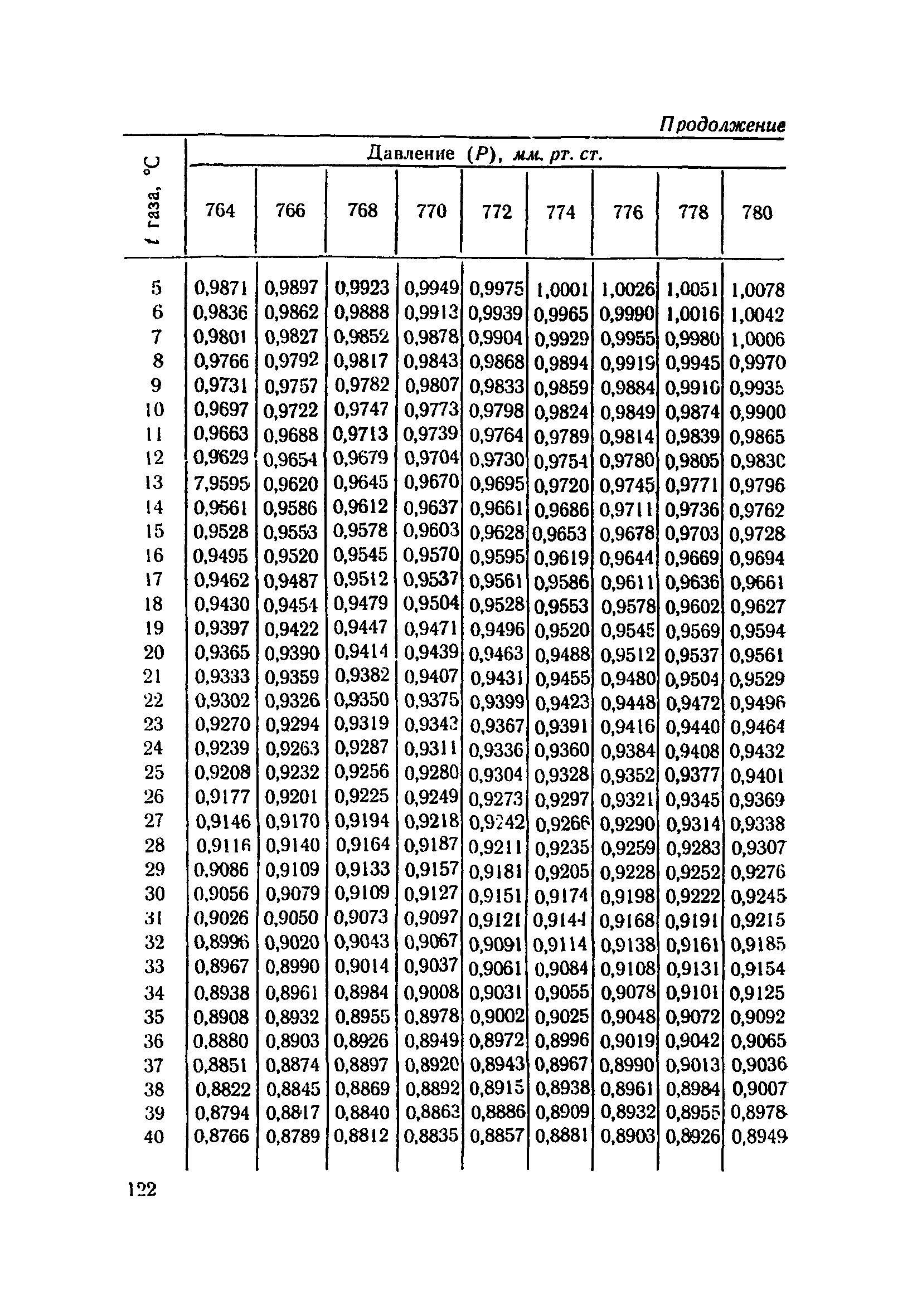 ТУ 925-71