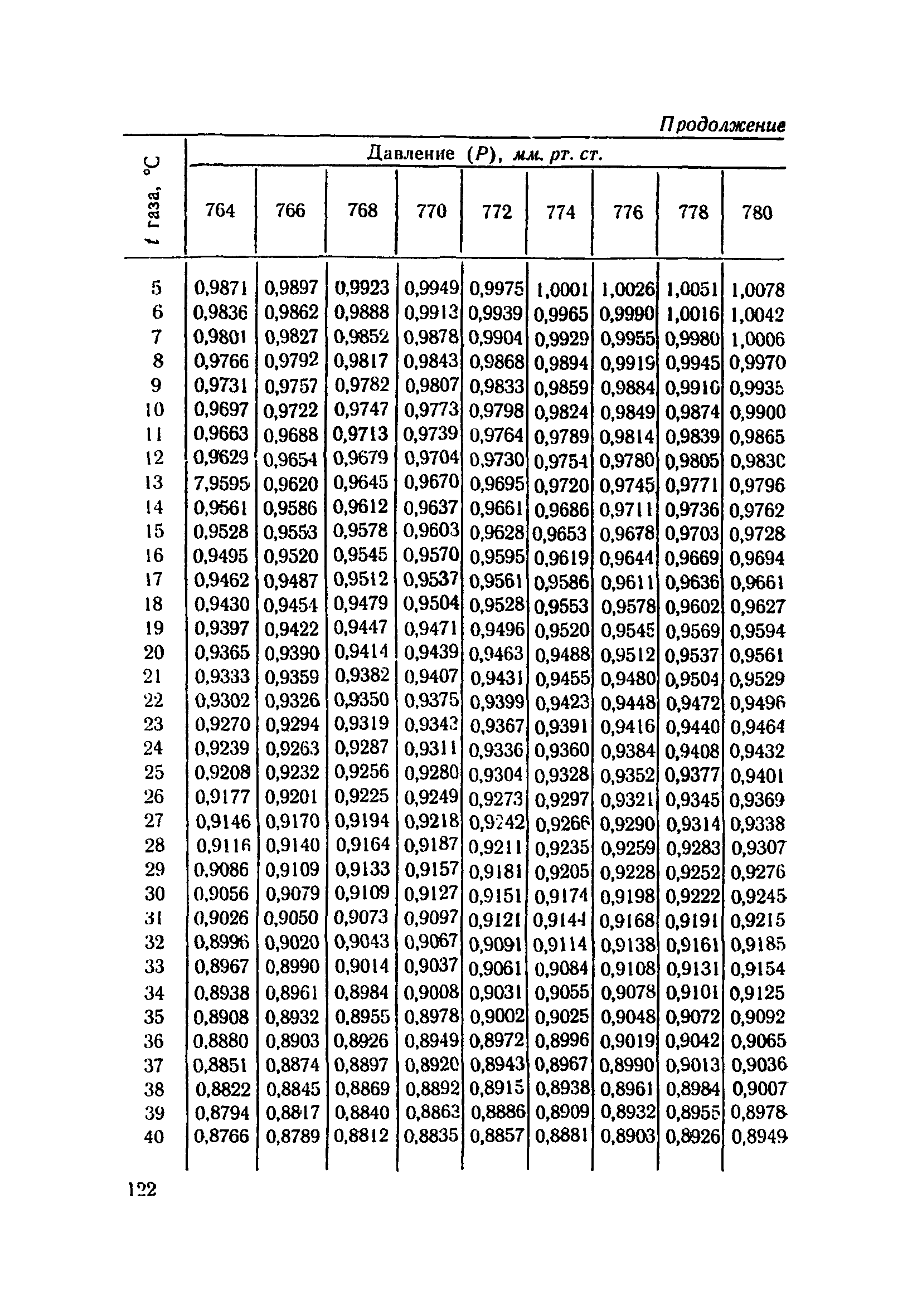 ТУ 923-71