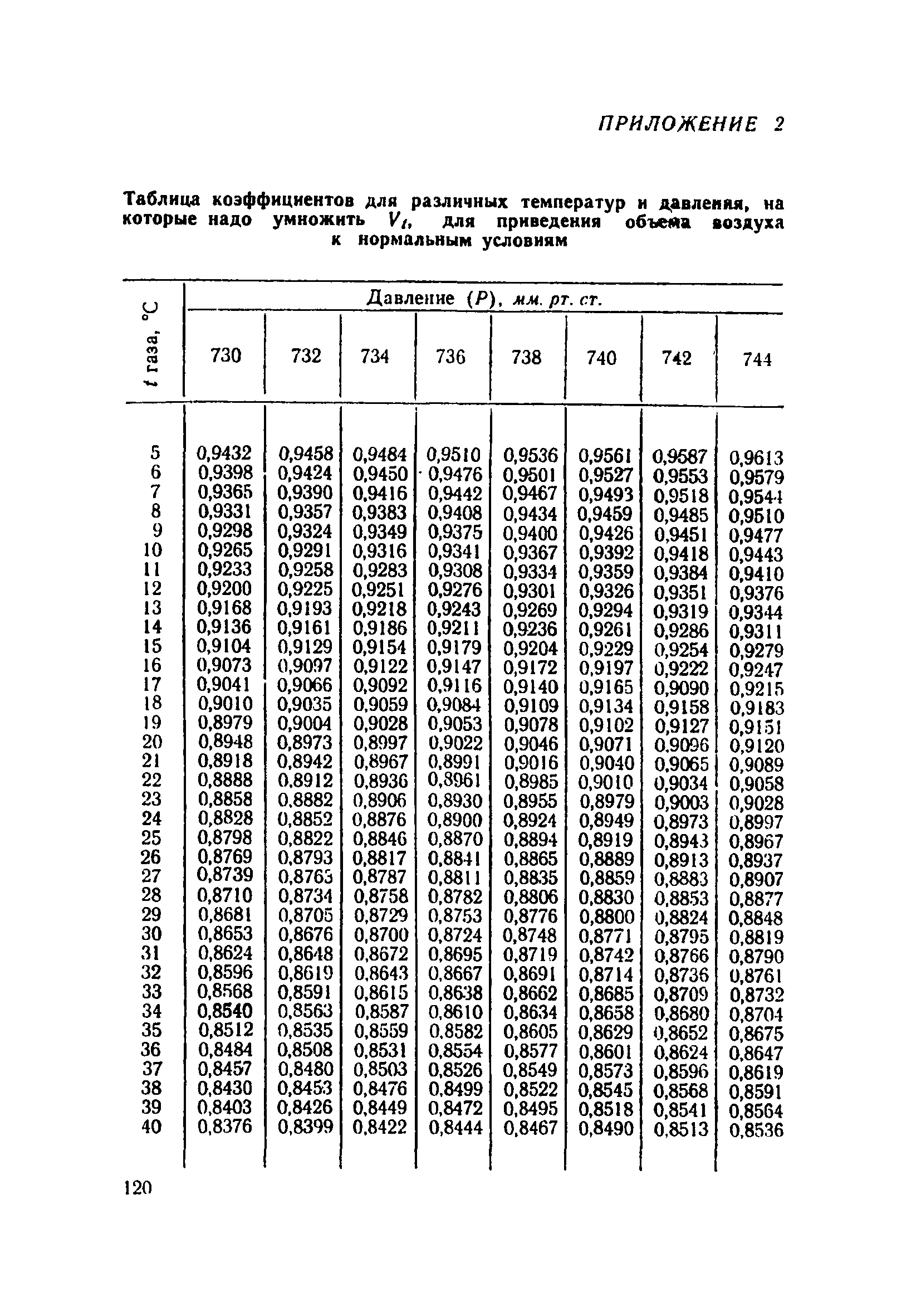 ТУ 921-71