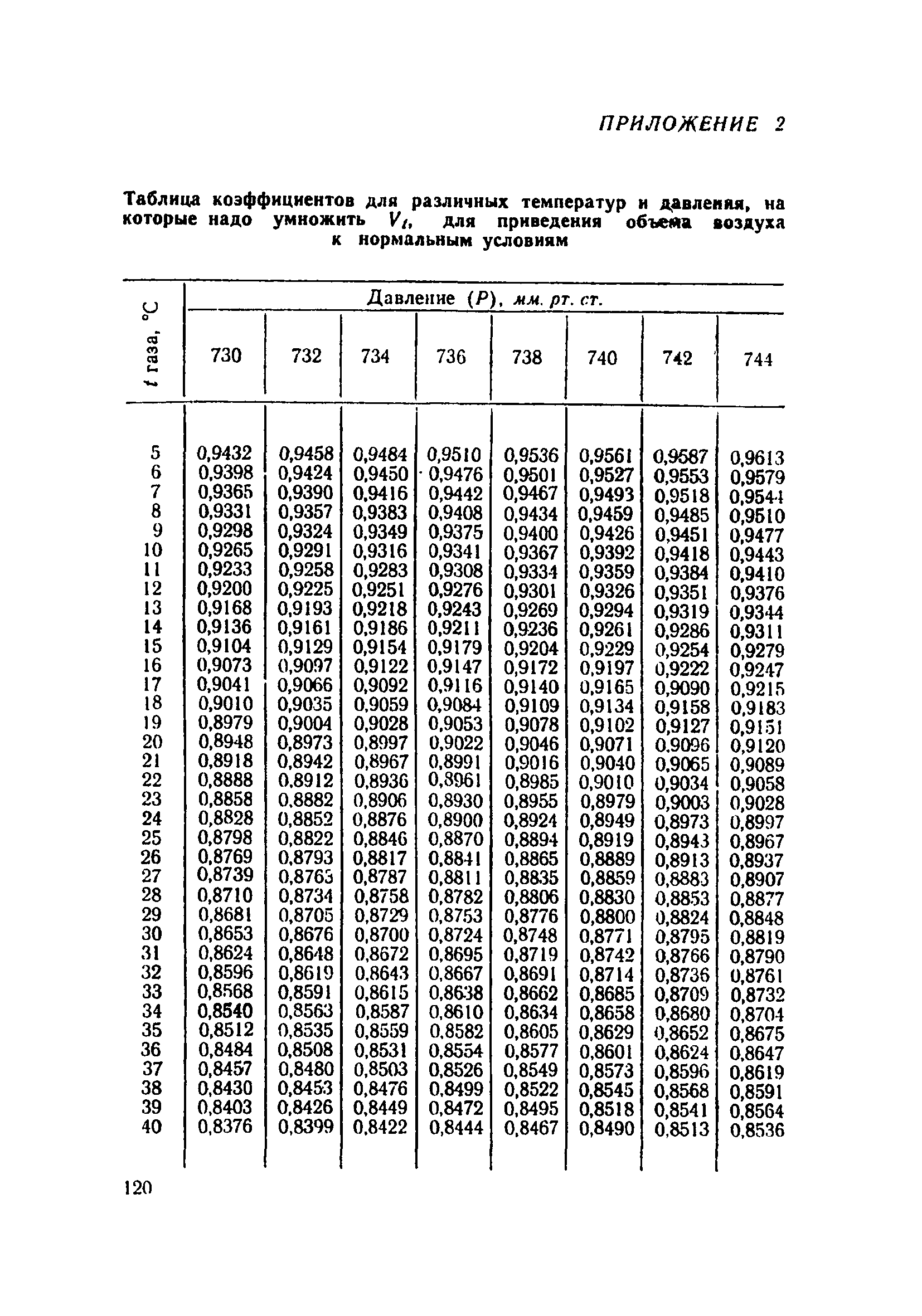 ТУ 915-71