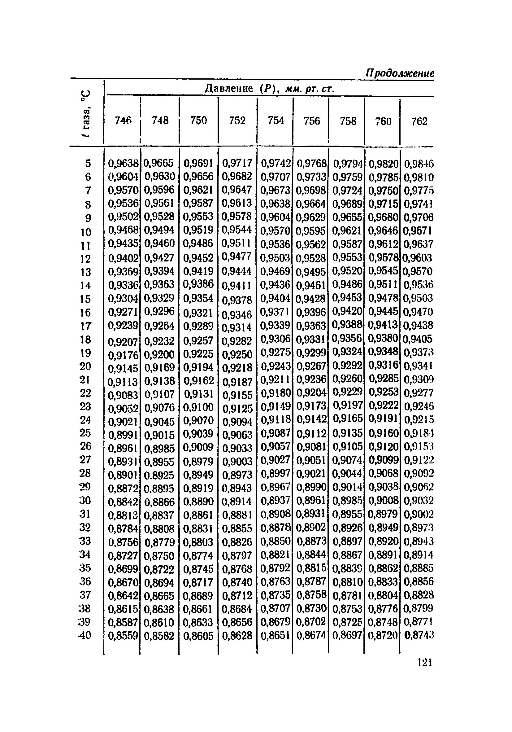 ТУ 910-71