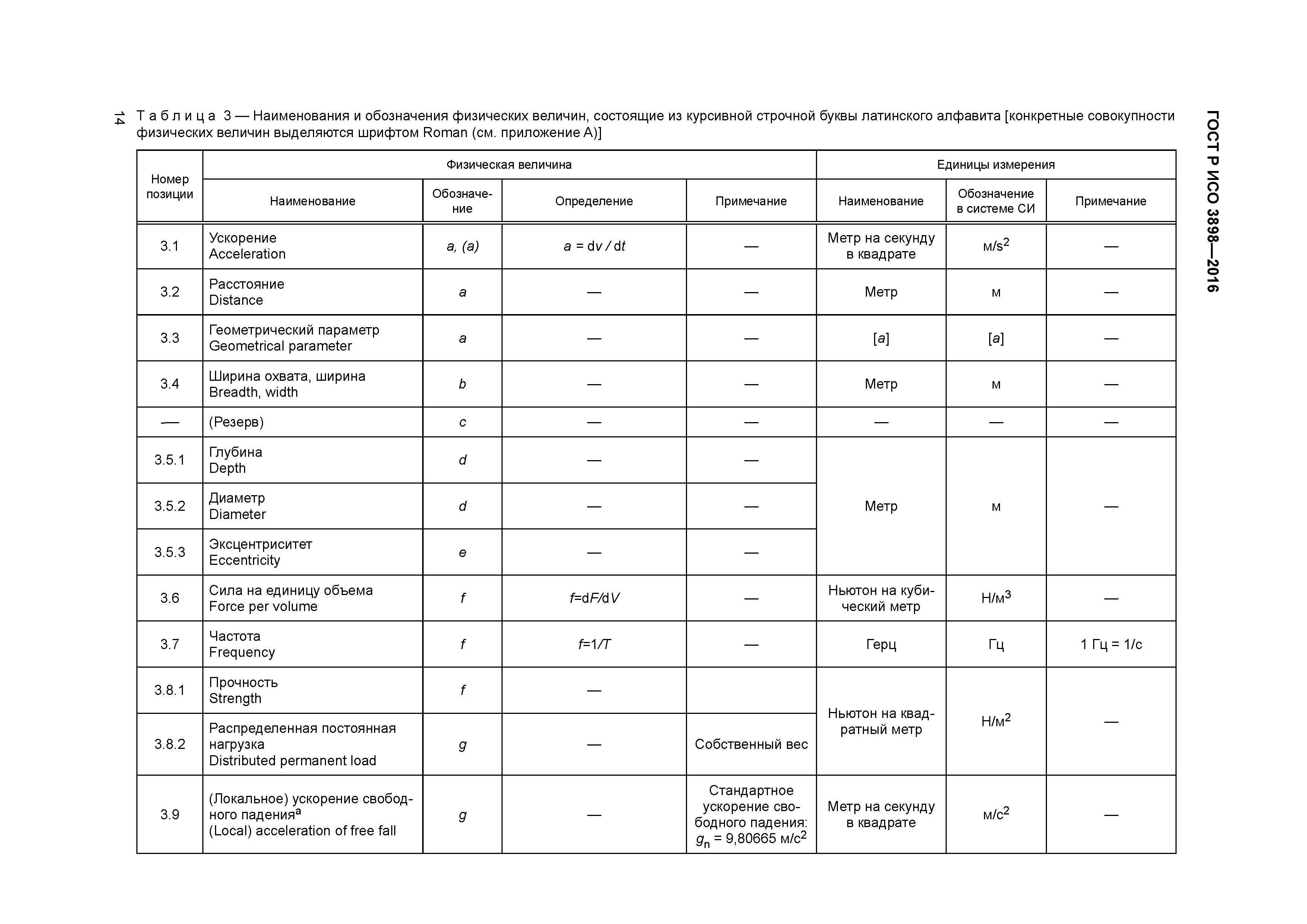 ГОСТ Р ИСО 3898-2016