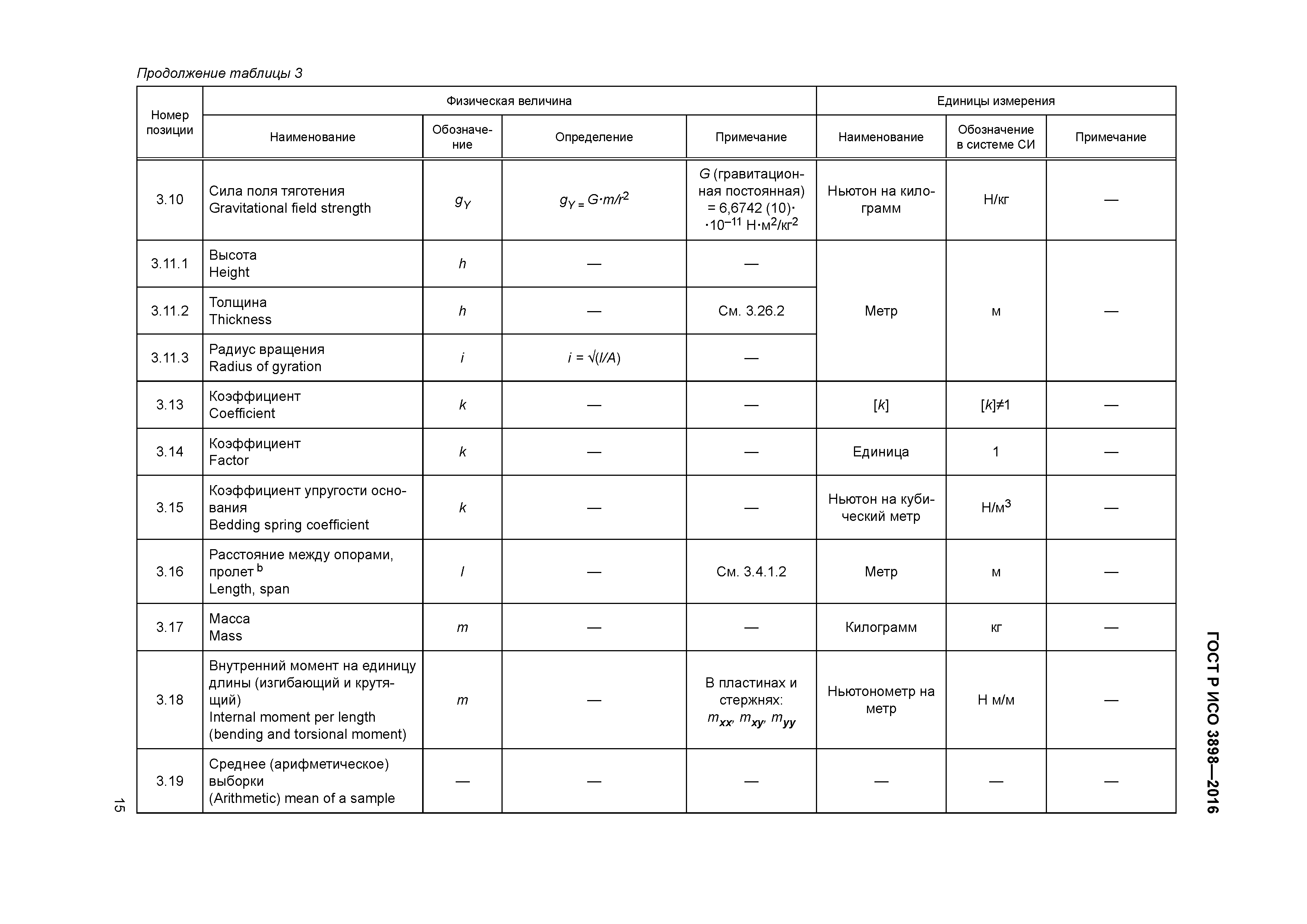 ГОСТ Р ИСО 3898-2016