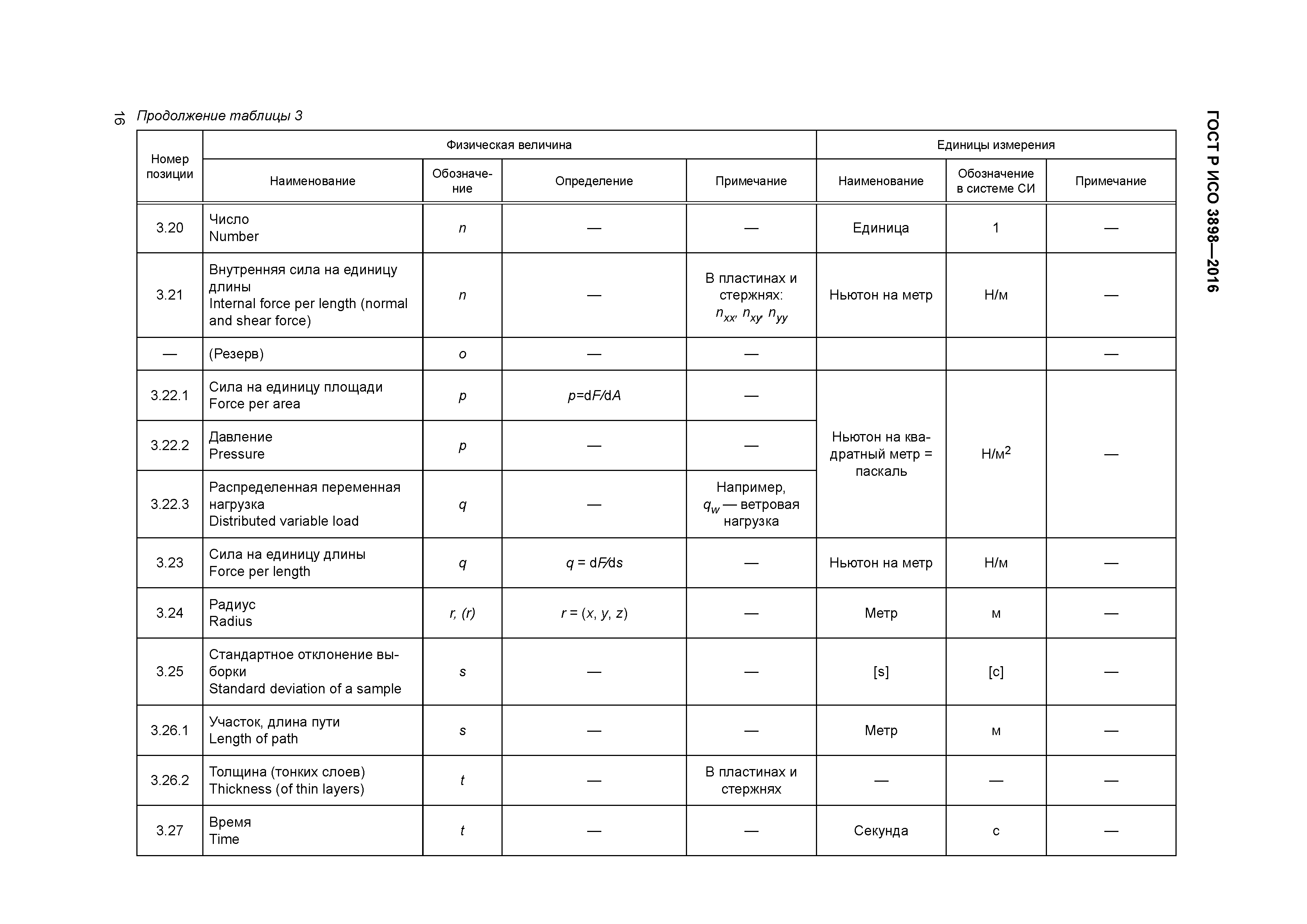 ГОСТ Р ИСО 3898-2016