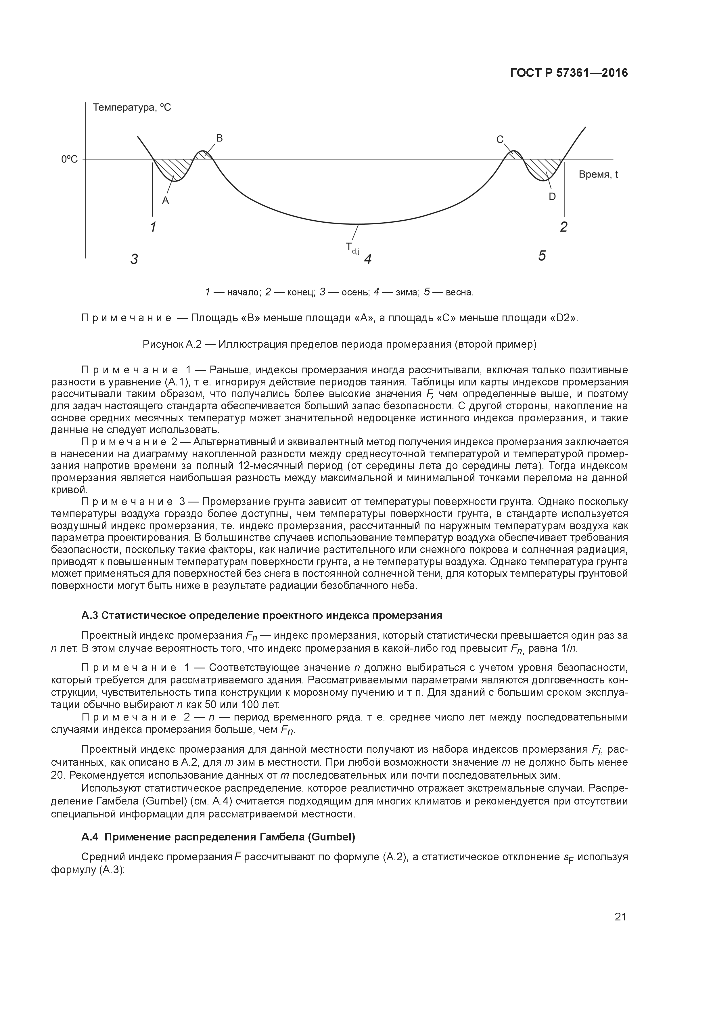 ГОСТ Р 57361-2016