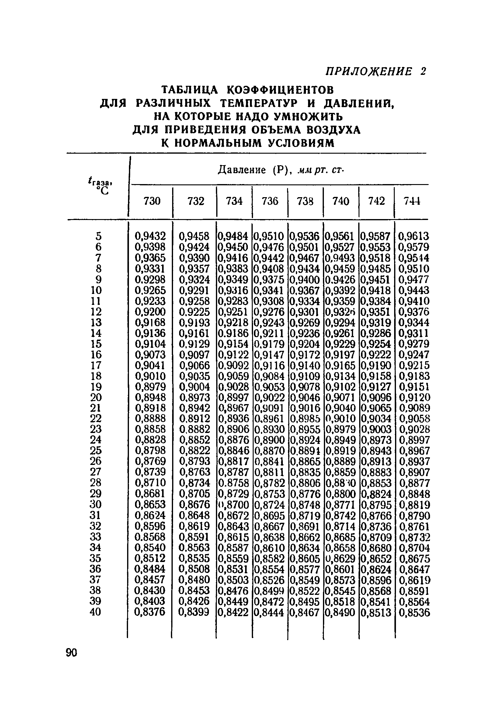 ТУ 716-67