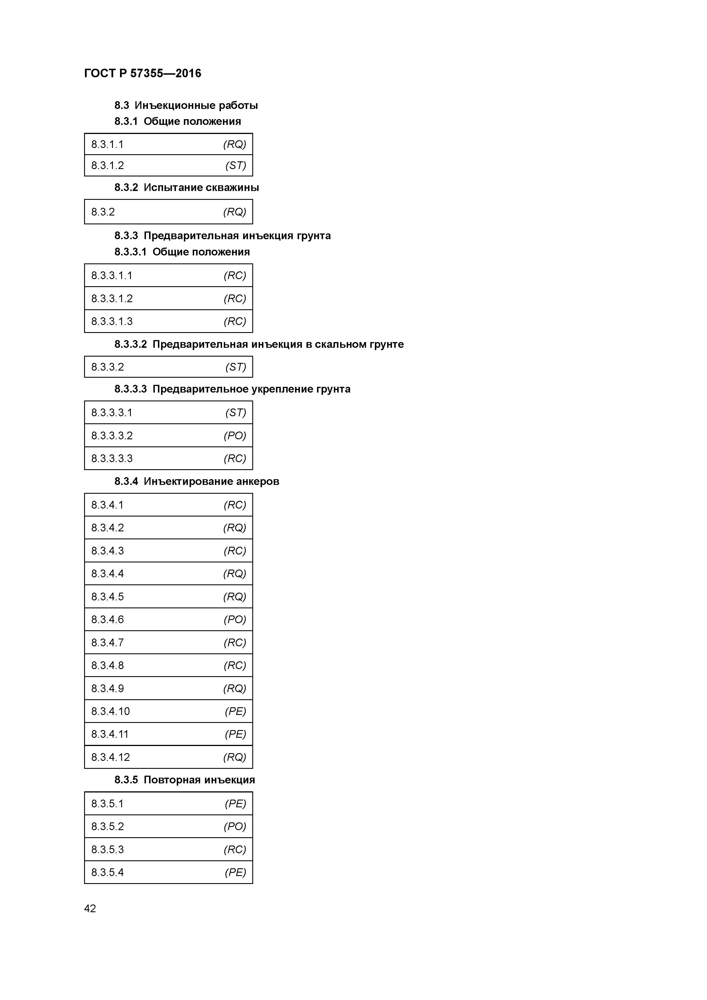 ГОСТ Р 57355-2016