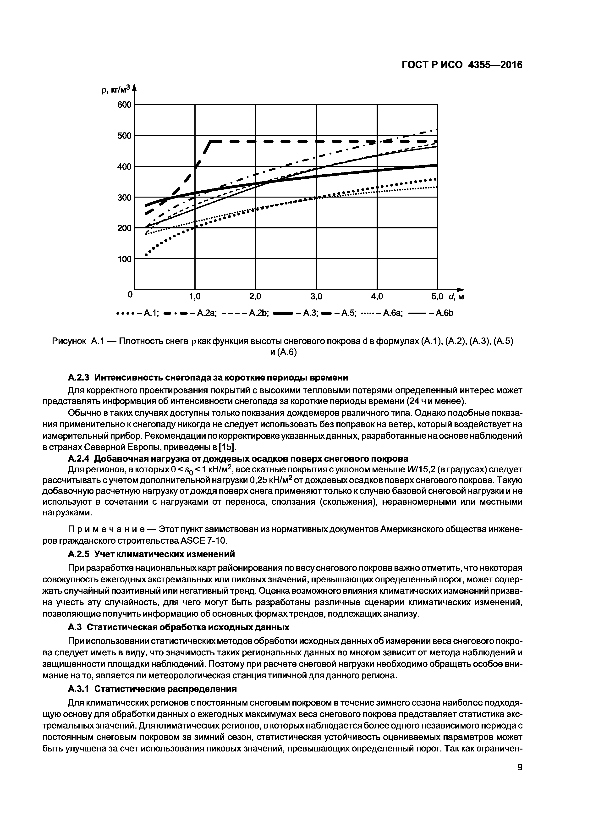 ГОСТ Р ИСО 4355-2016