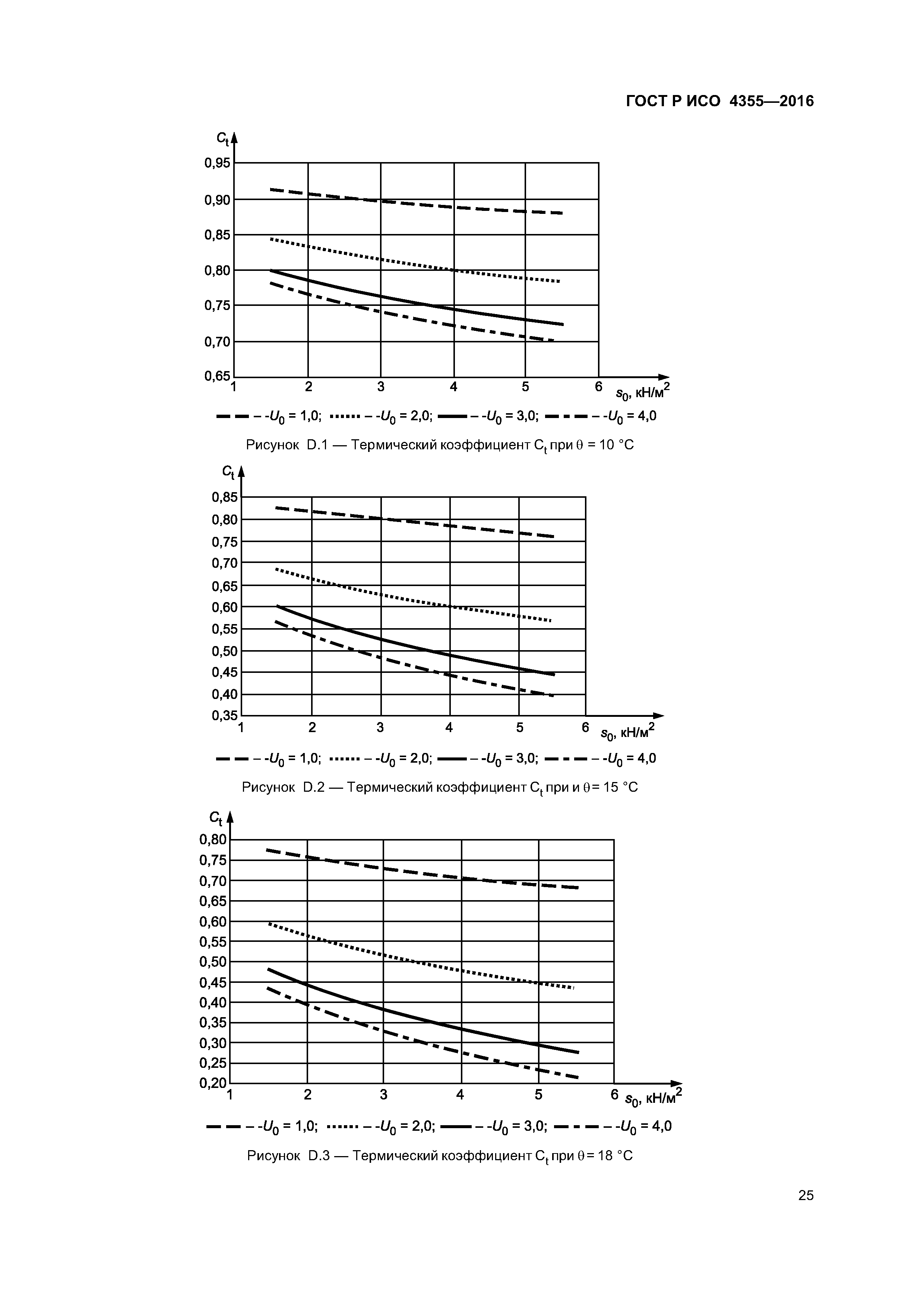 ГОСТ Р ИСО 4355-2016