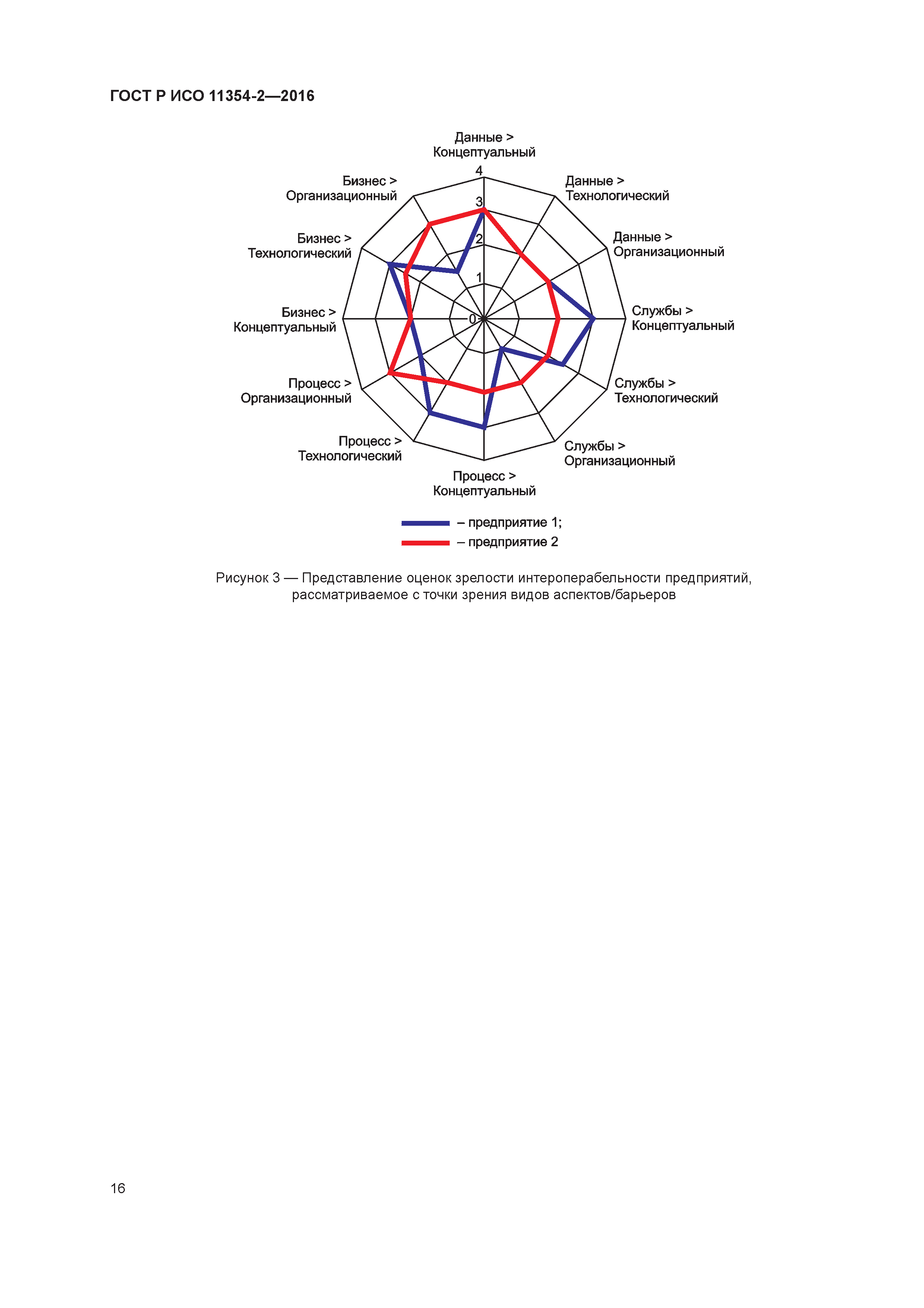 ГОСТ Р ИСО 11354-2-2016