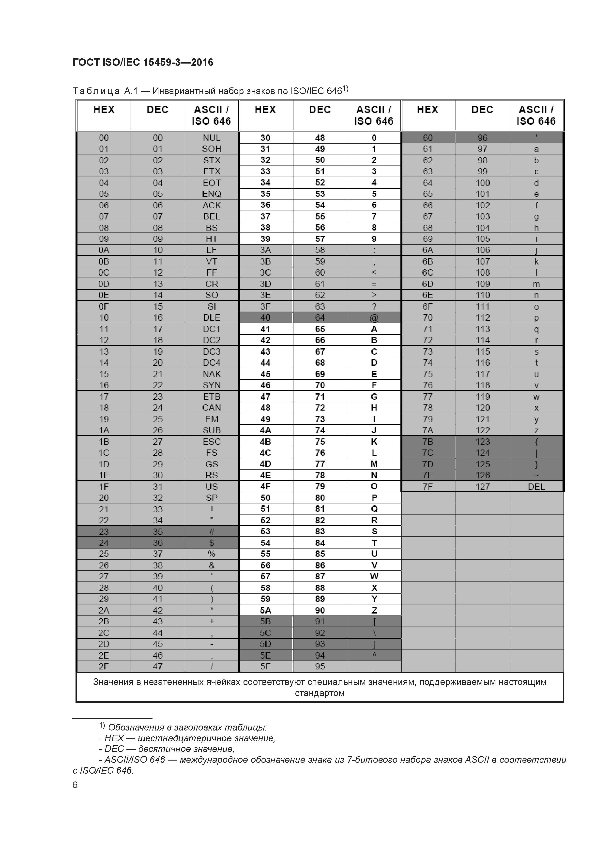 ГОСТ ISO/IEC 15459-3-2016