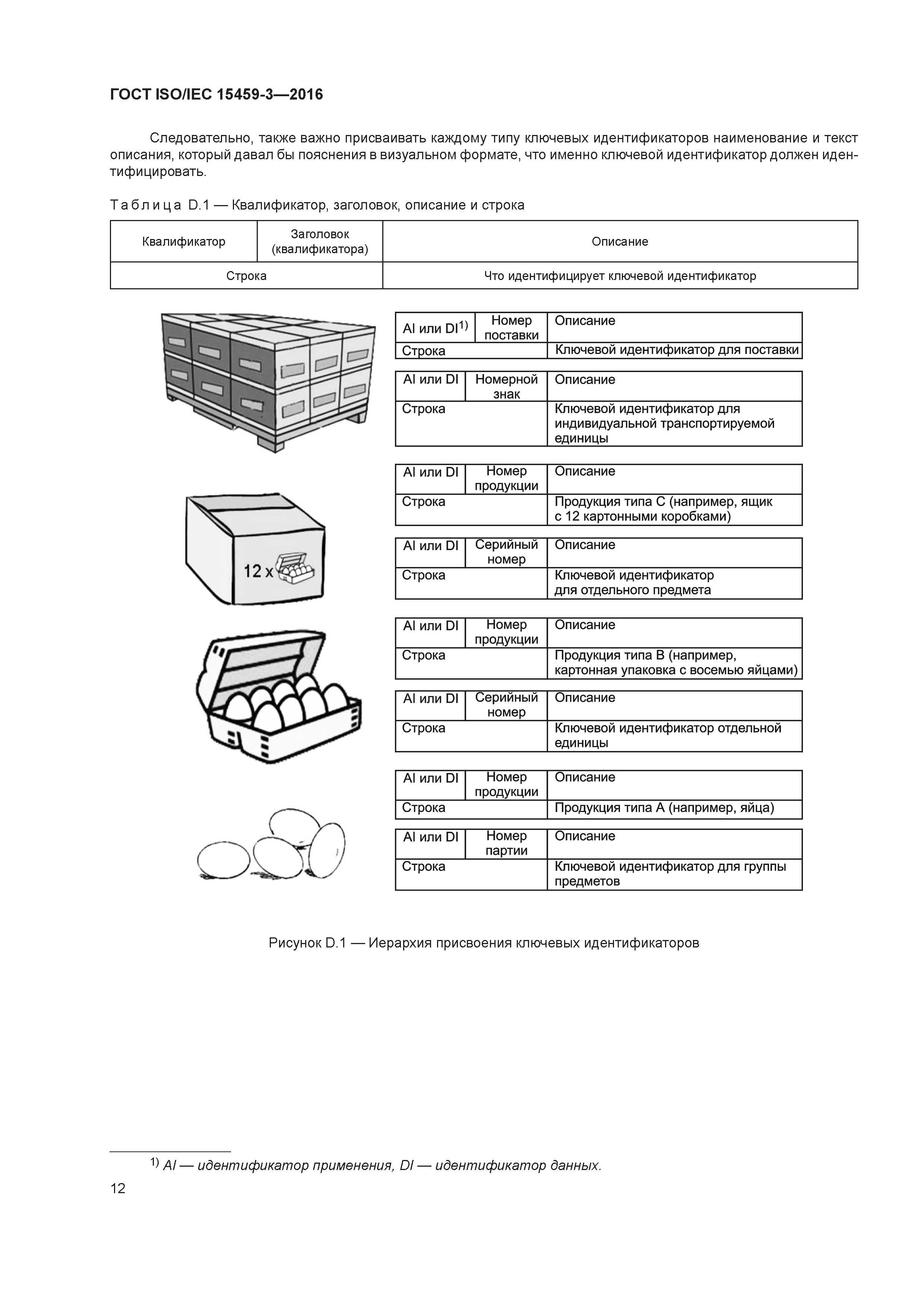 ГОСТ ISO/IEC 15459-3-2016