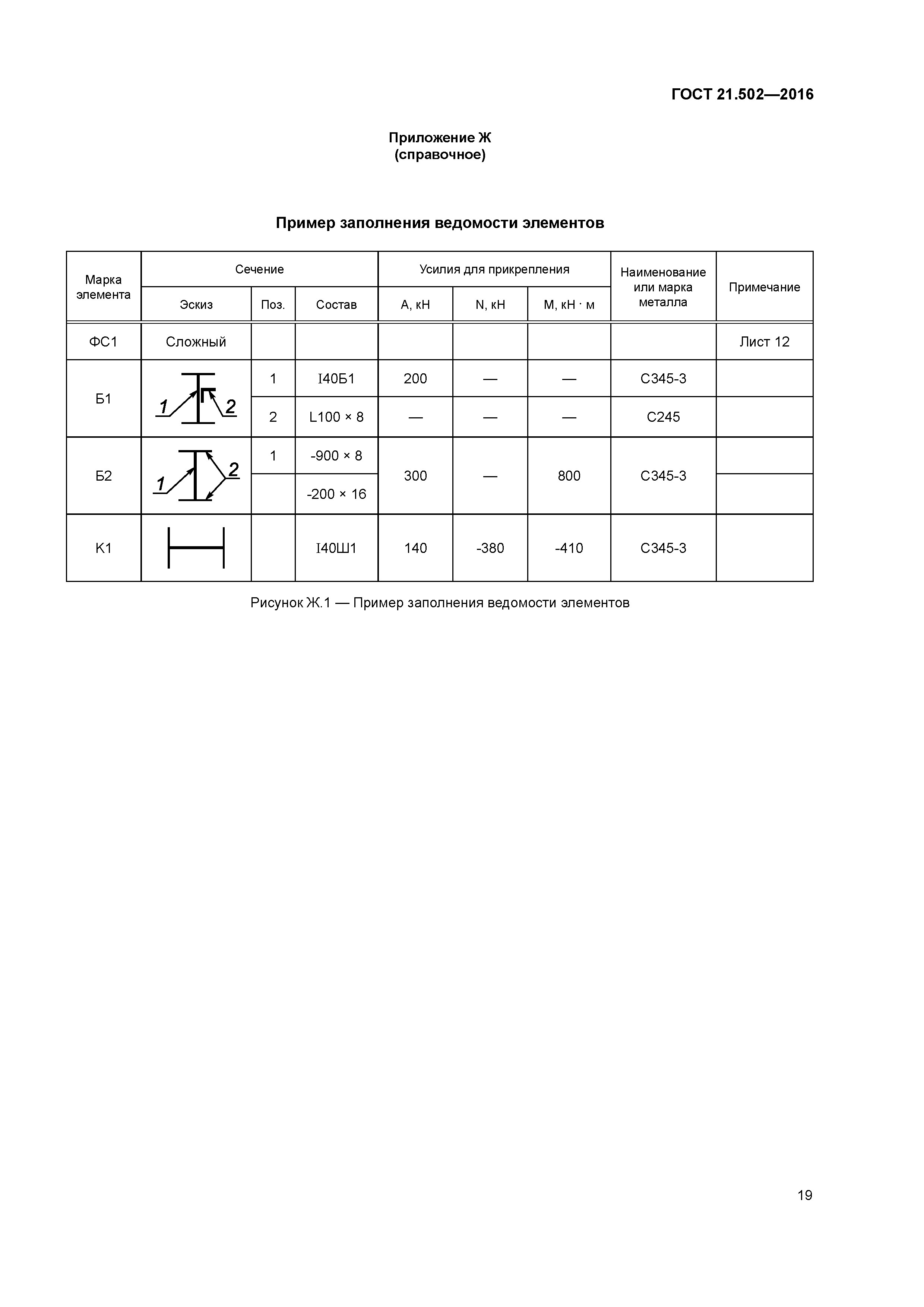 ГОСТ 21.502-2016