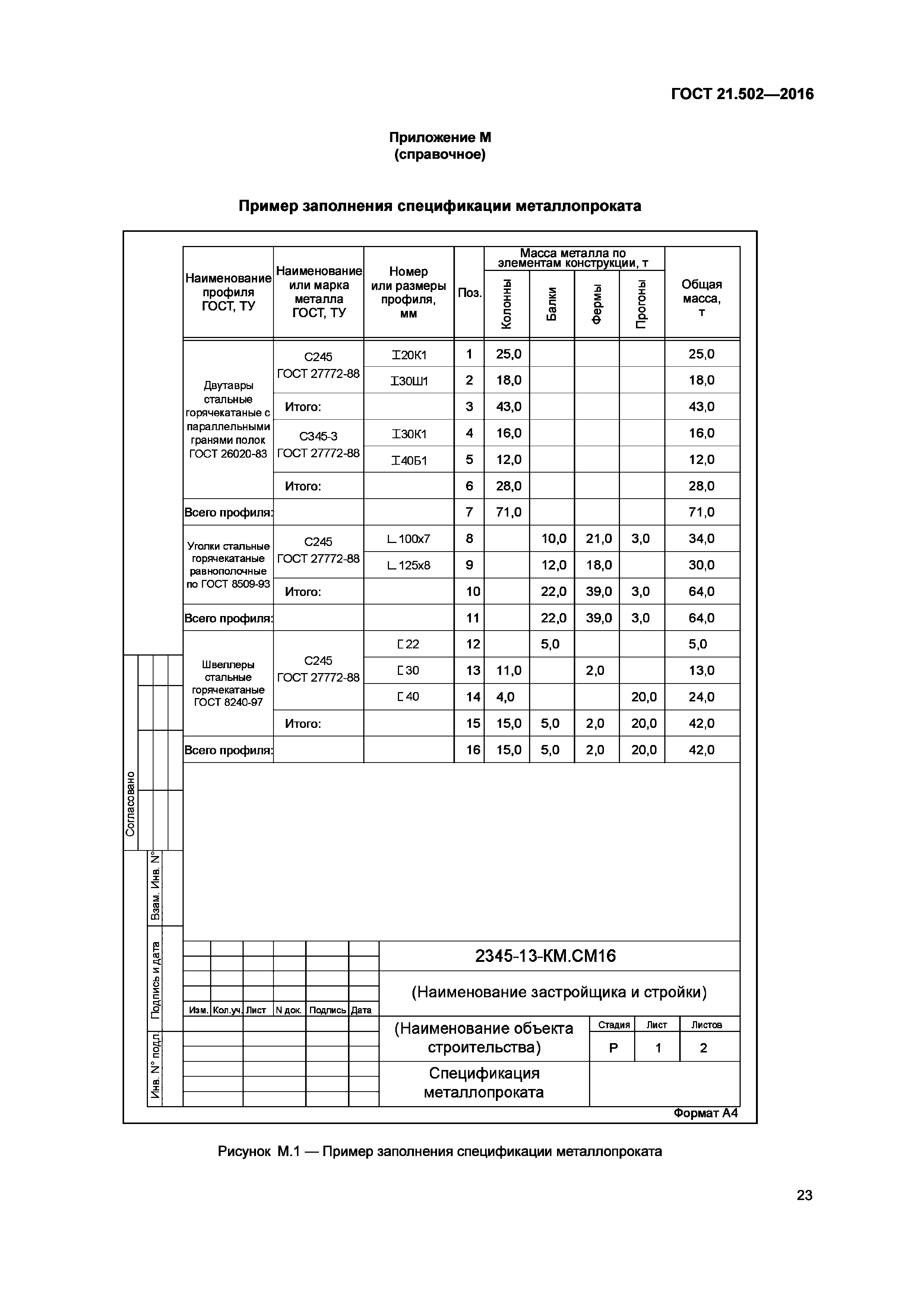 ГОСТ 21.502-2016