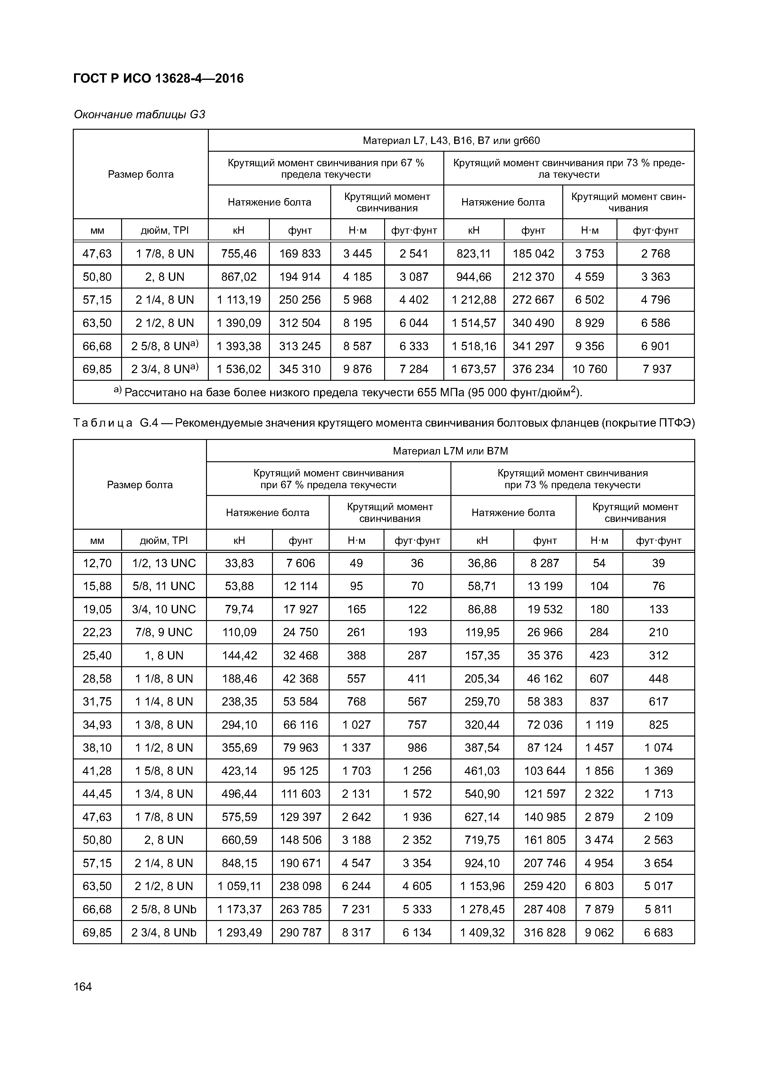 ГОСТ Р ИСО 13628-4-2016