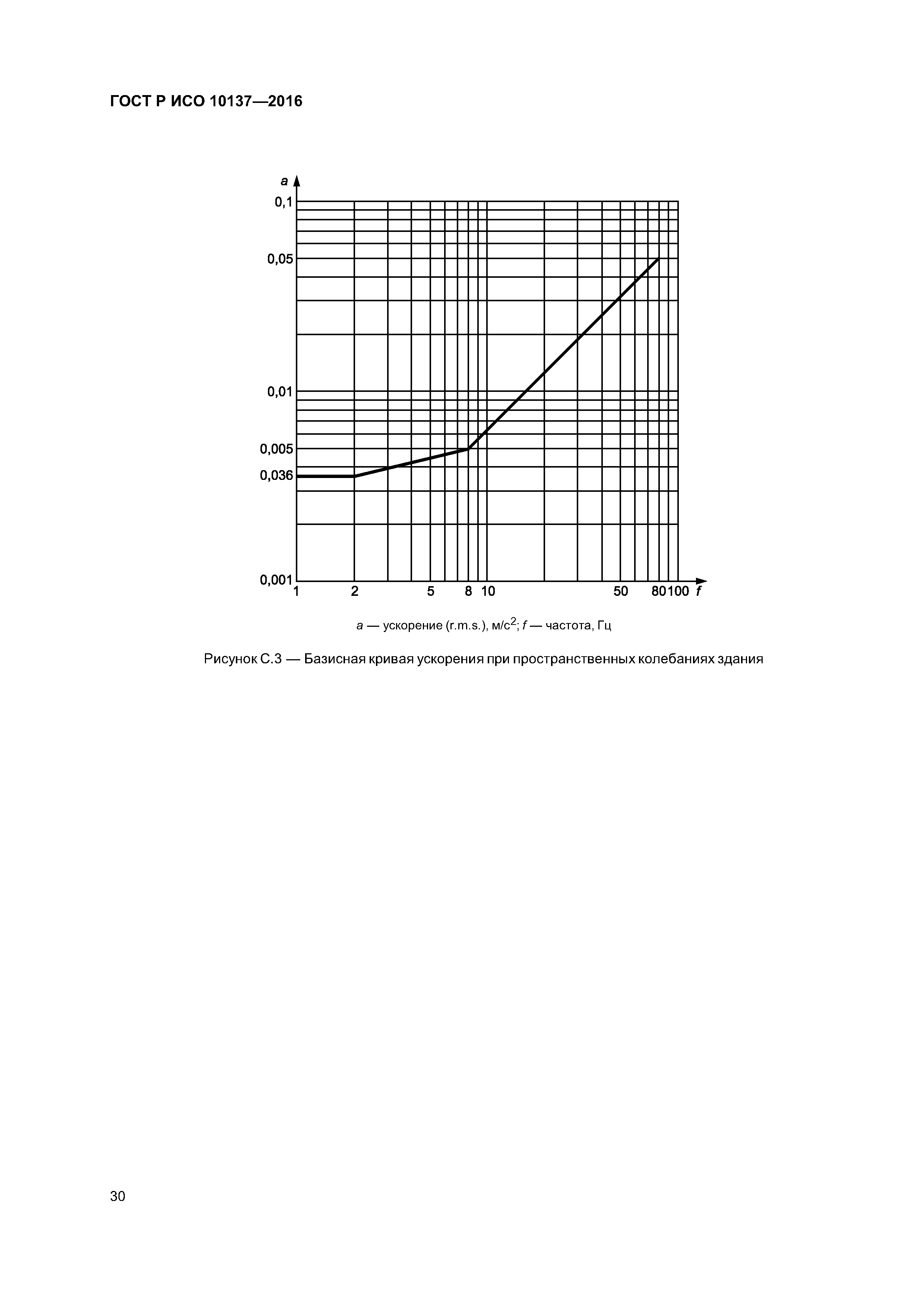 ГОСТ Р ИСО 10137-2016