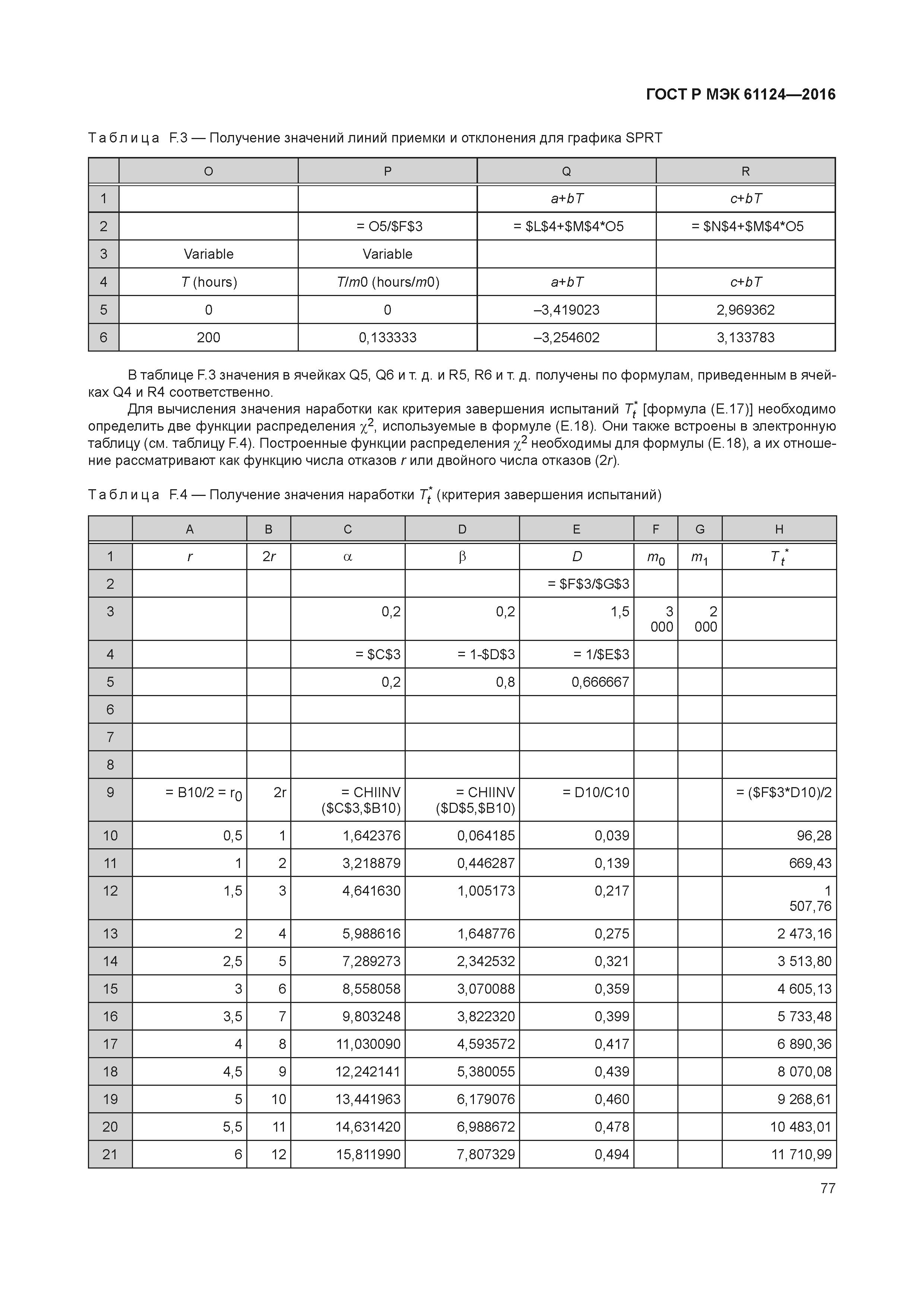 ГОСТ Р МЭК 61124-2016