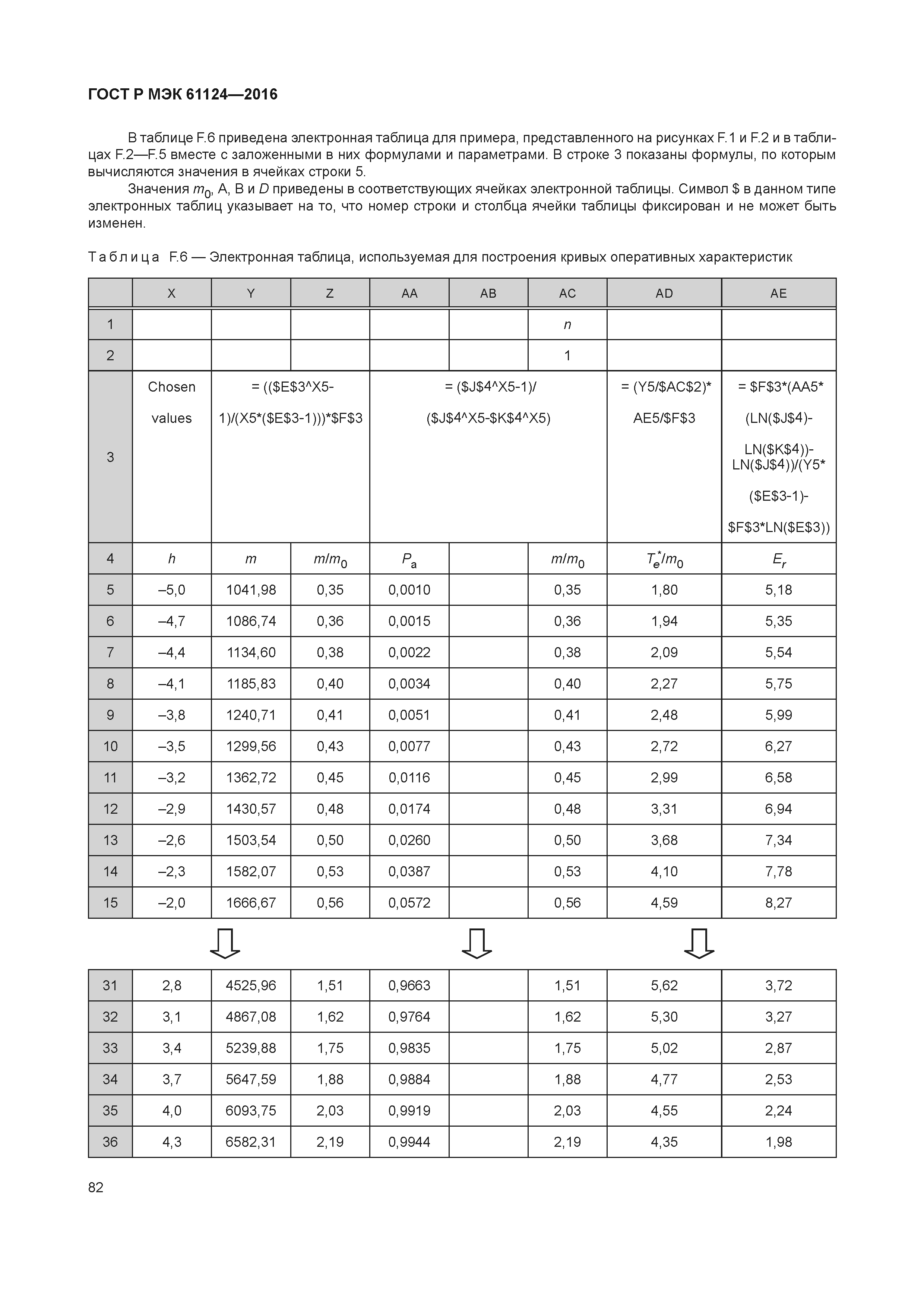 ГОСТ Р МЭК 61124-2016