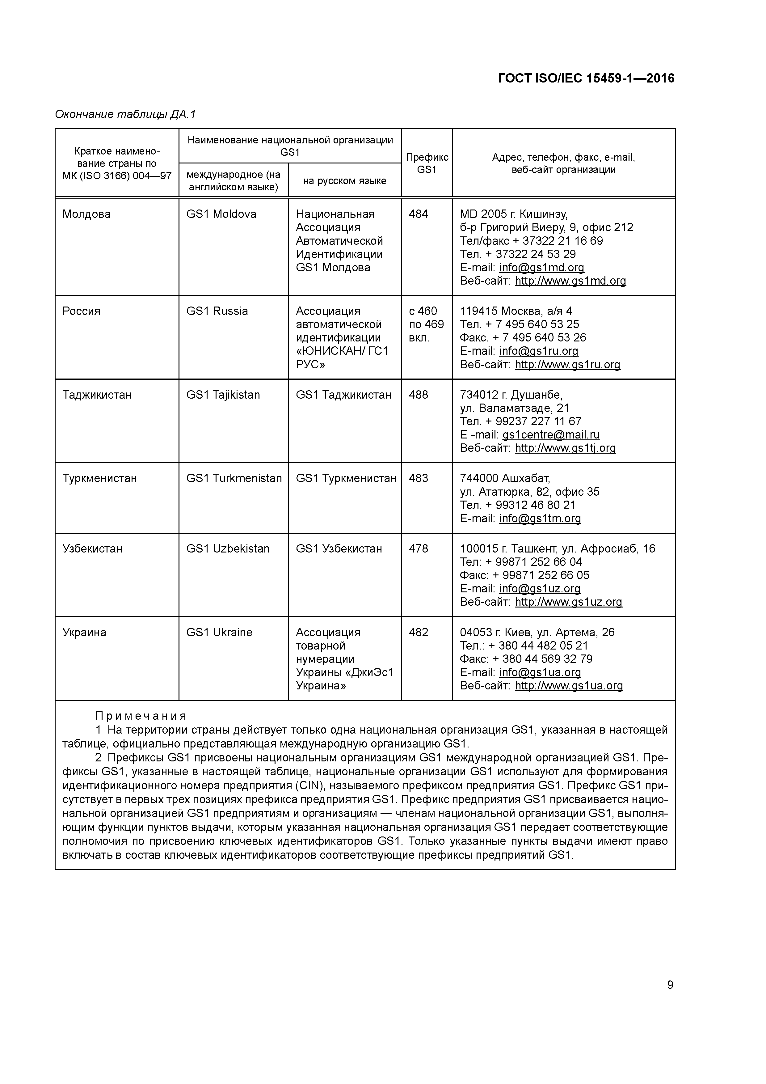 ГОСТ ISO/IEC 15459-1-2016