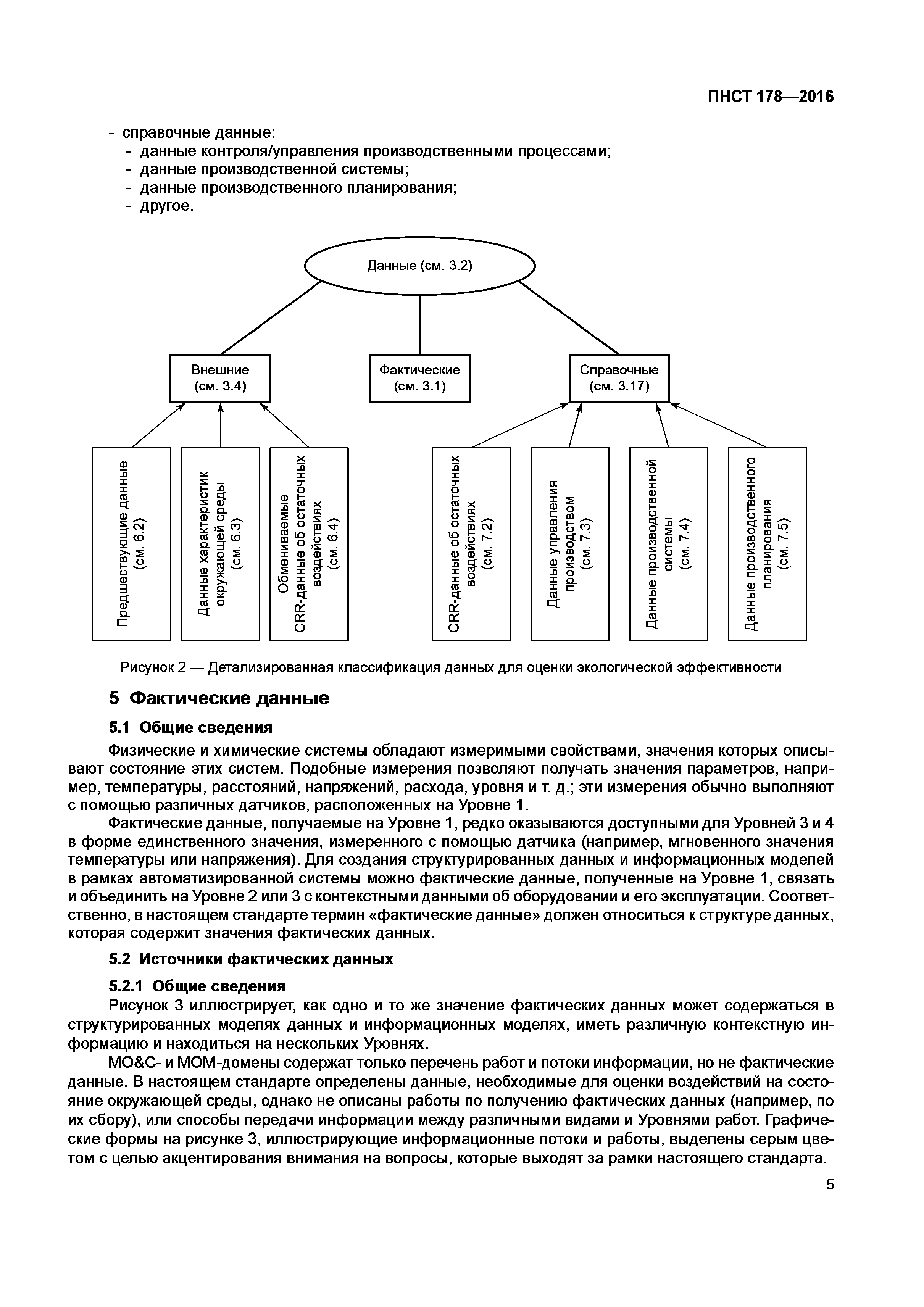 ПНСТ 178-2016