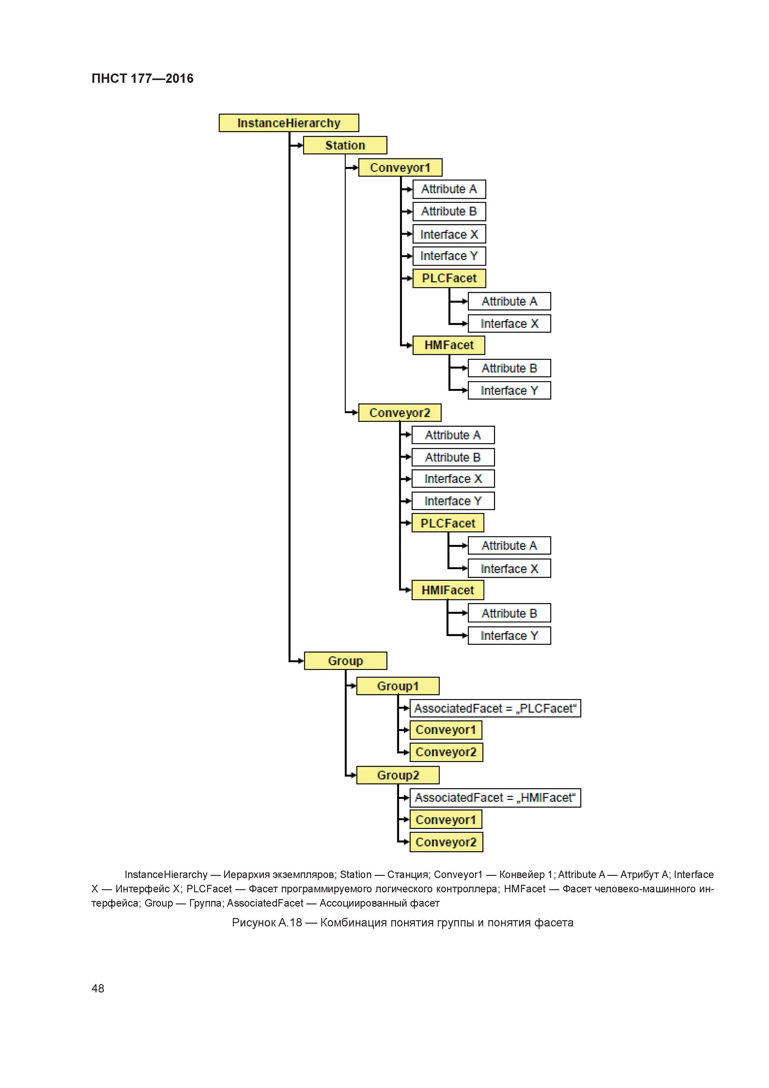 ПНСТ 177-2016