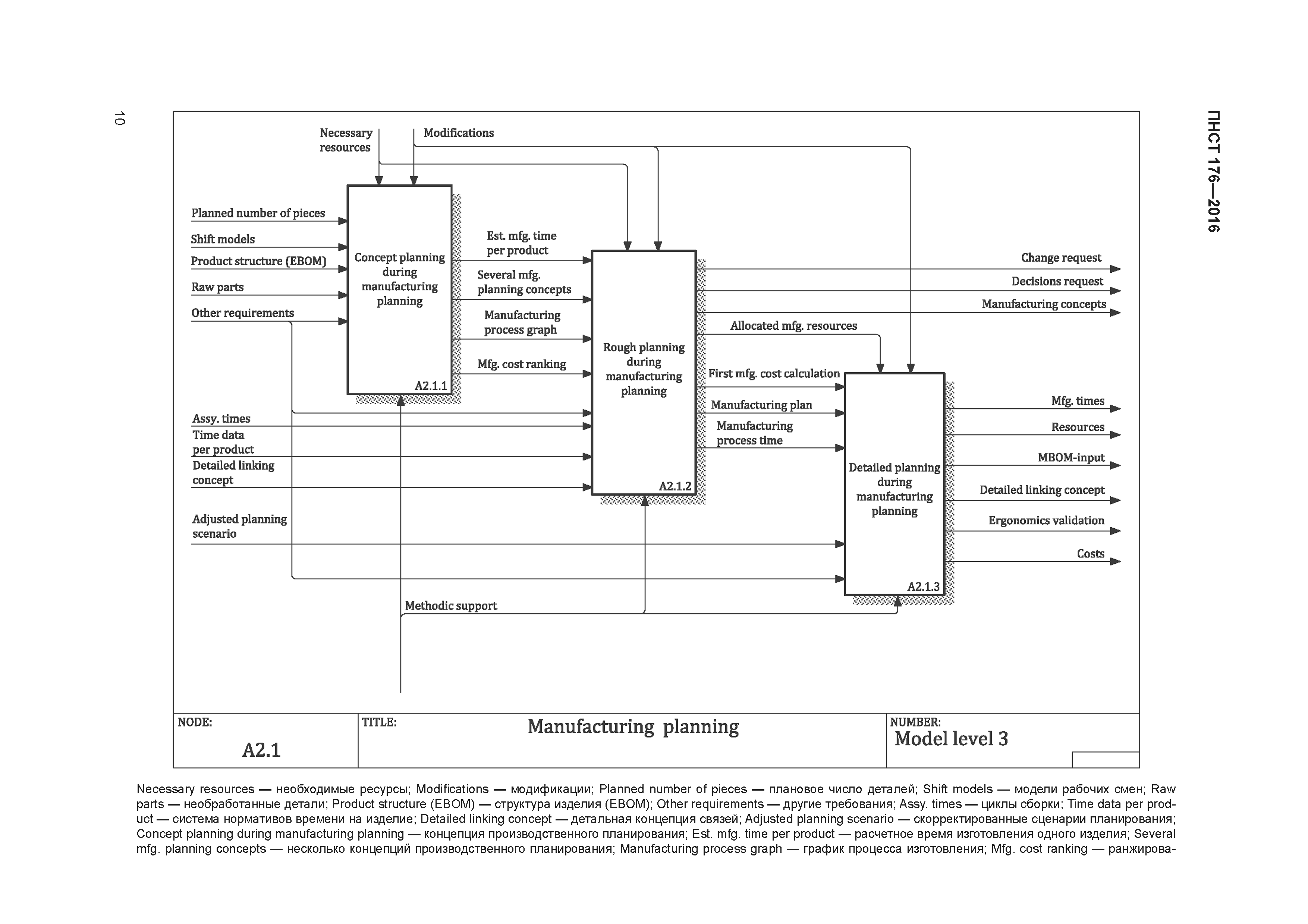 ПНСТ 176-2016