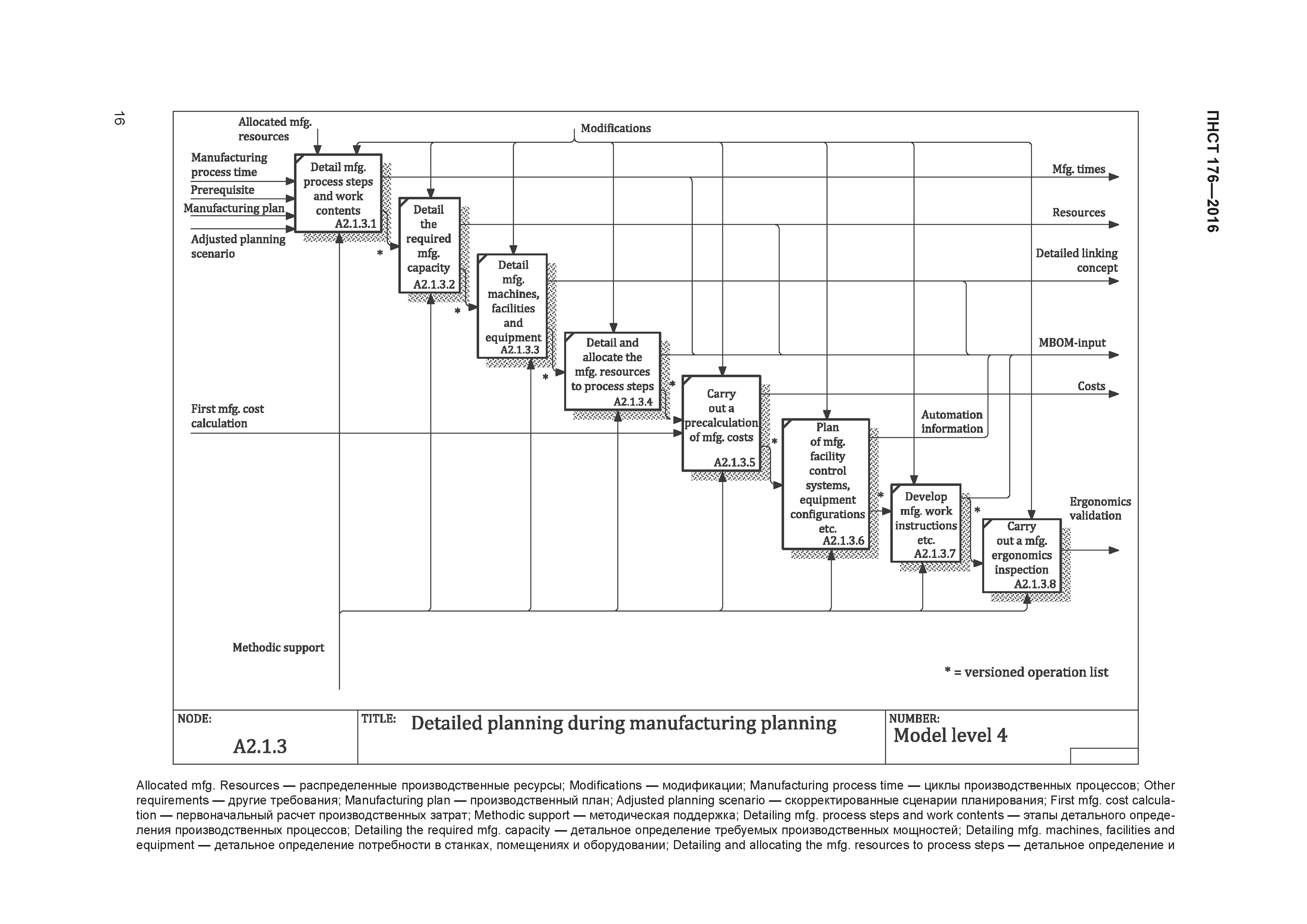 ПНСТ 176-2016