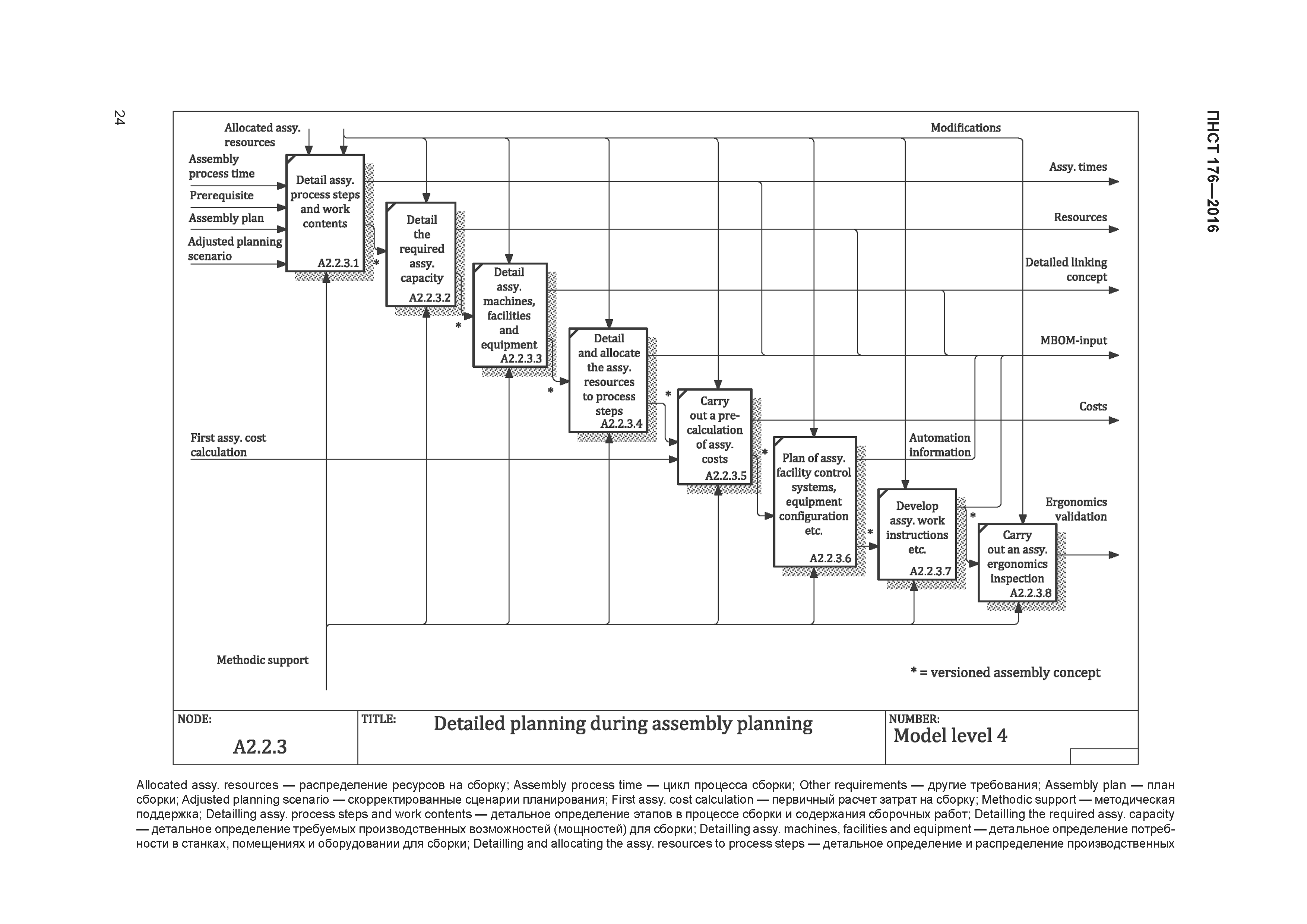 ПНСТ 176-2016