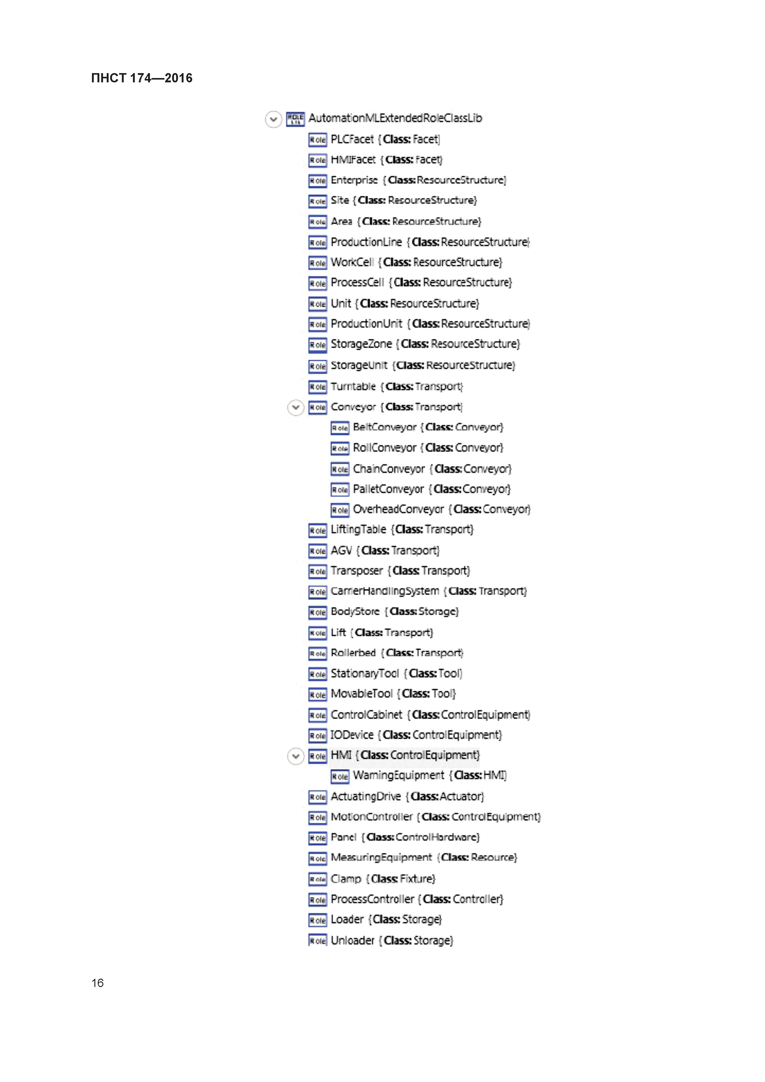 ПНСТ 174-2016