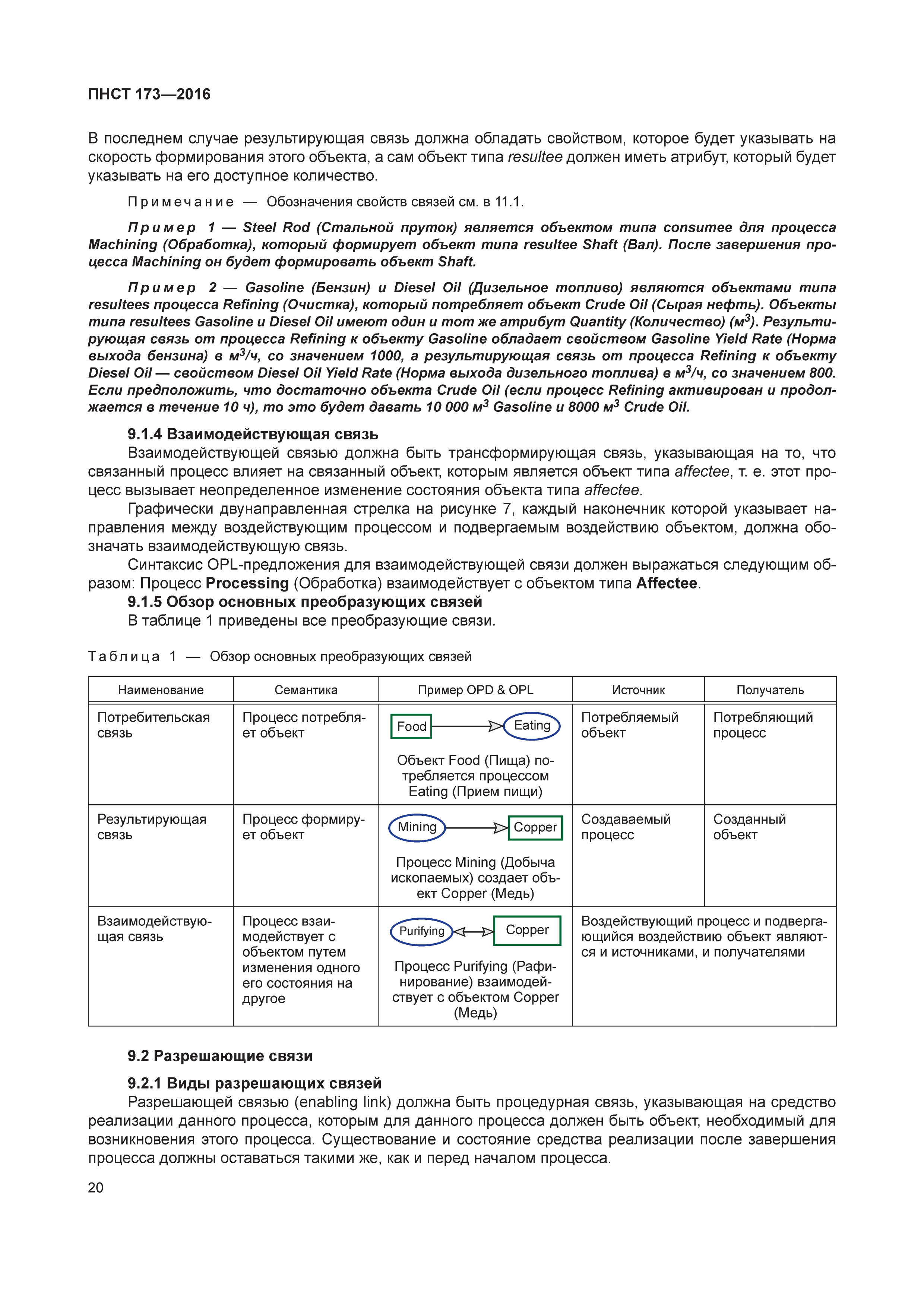 ПНСТ 173-2016