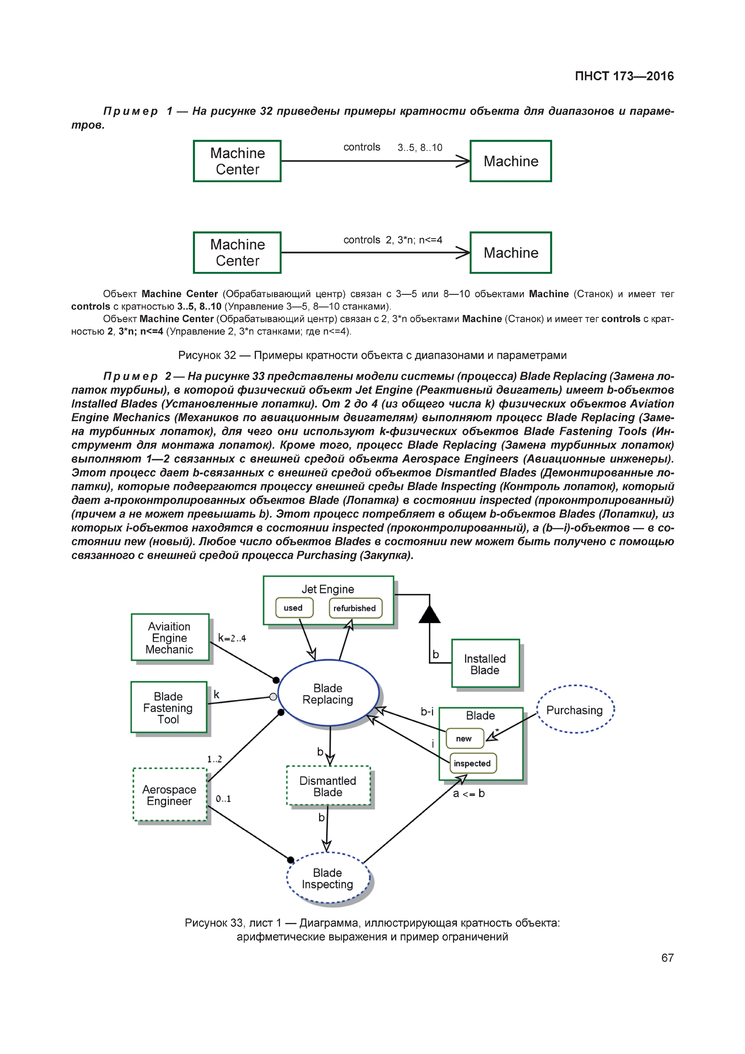 ПНСТ 173-2016