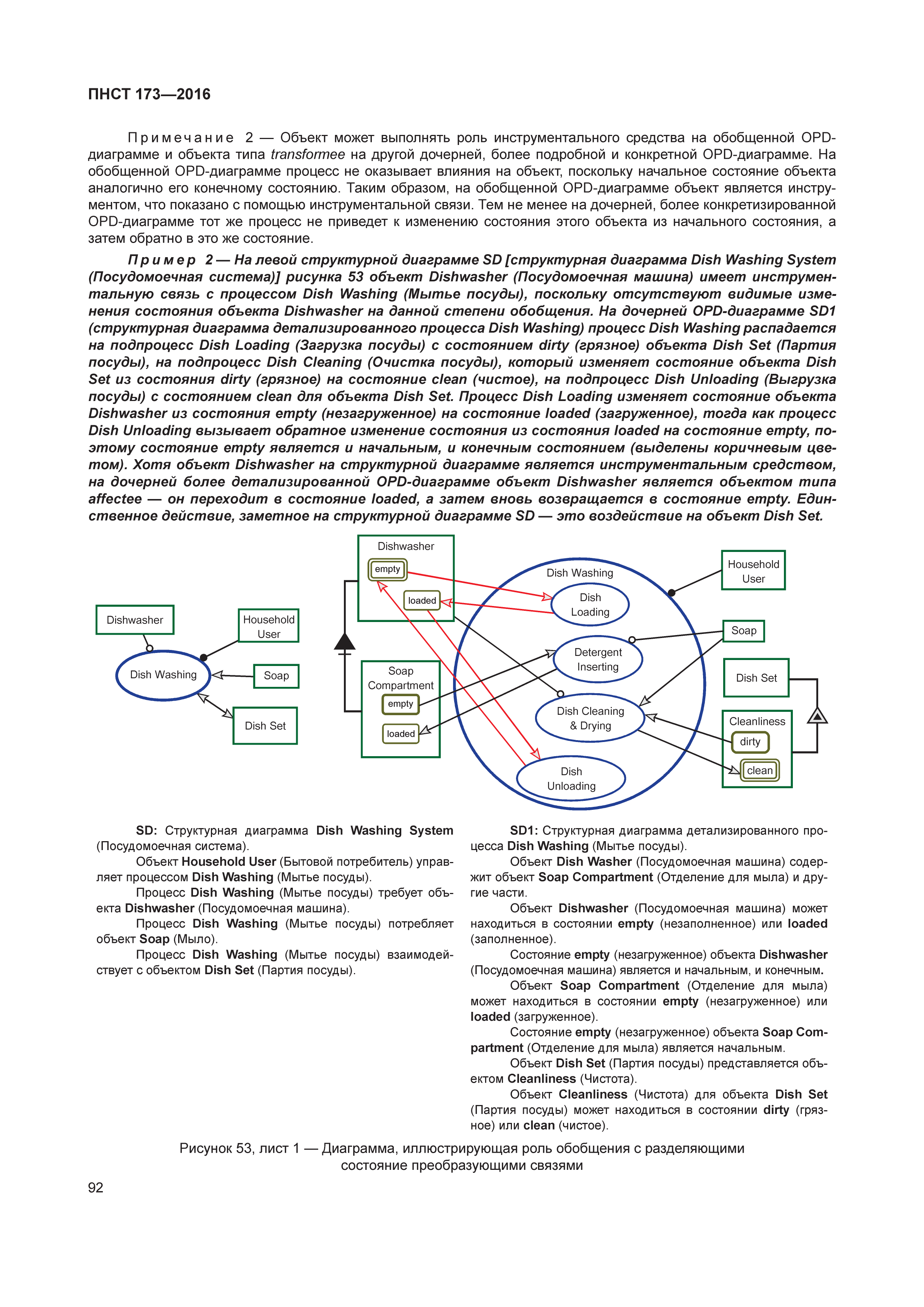 ПНСТ 173-2016