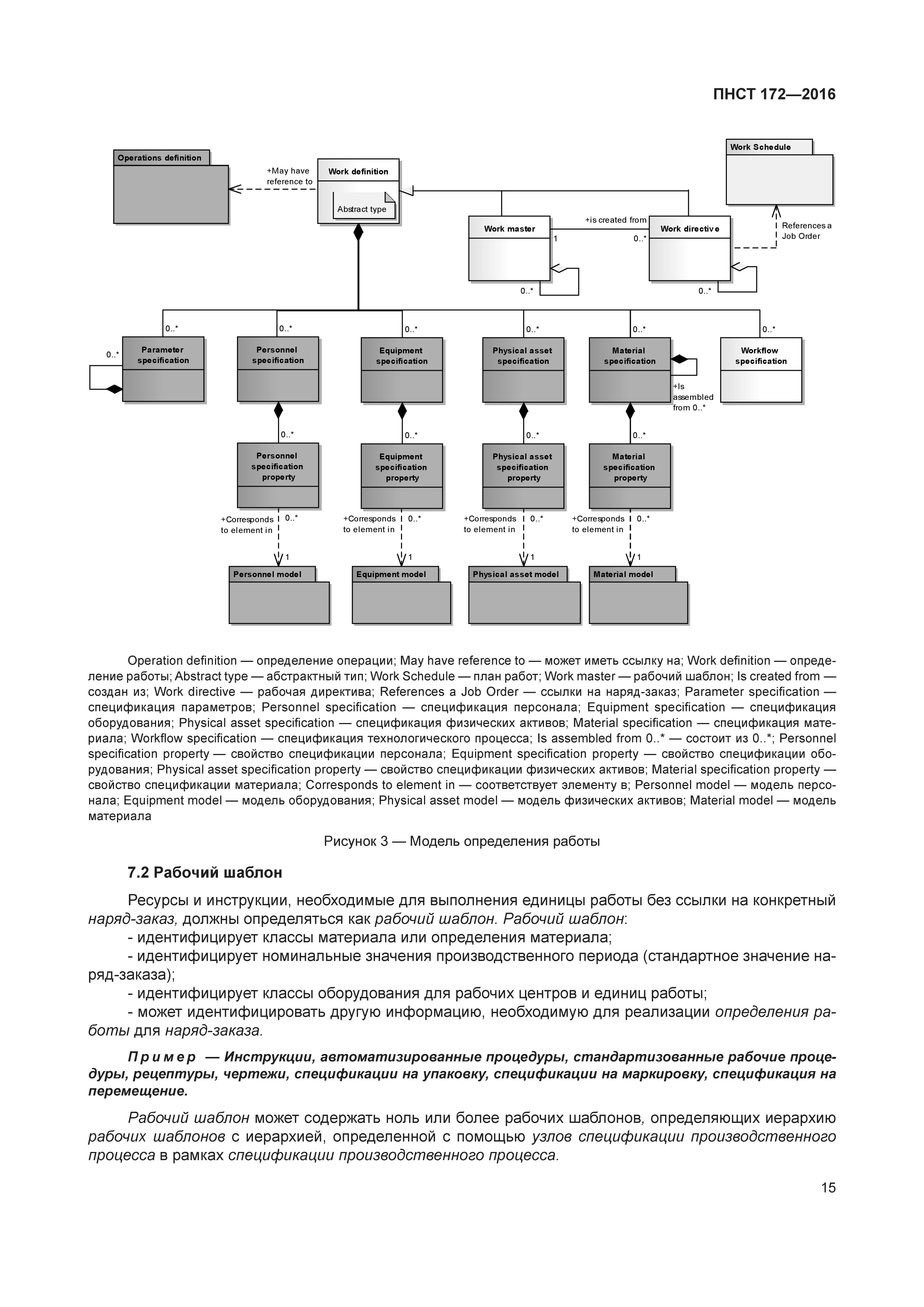 ПНСТ 172-2016