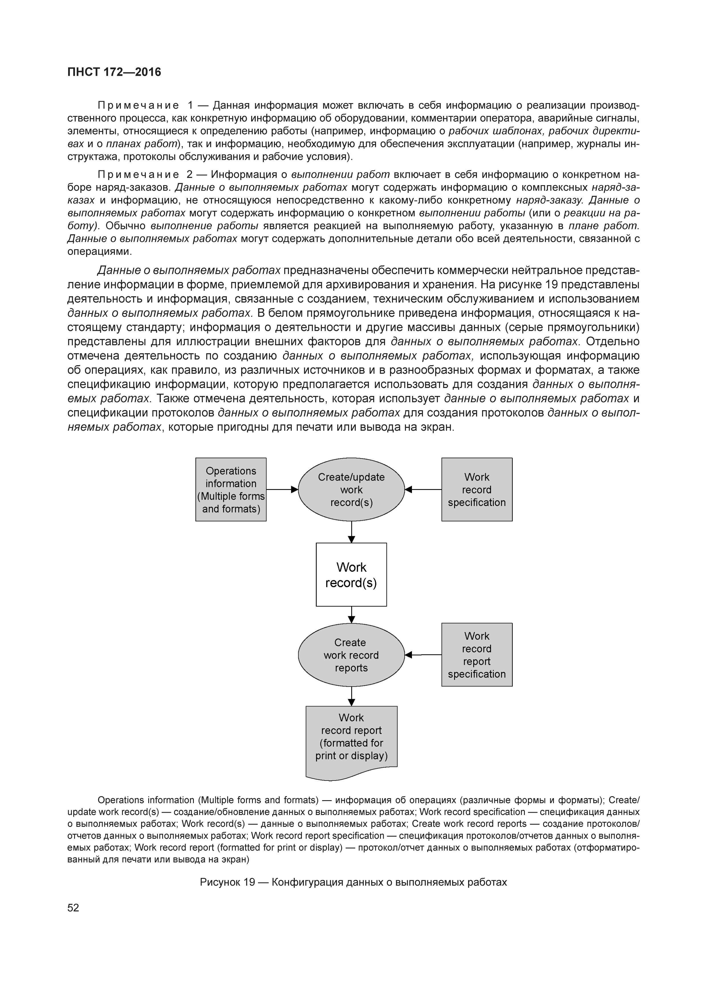 ПНСТ 172-2016