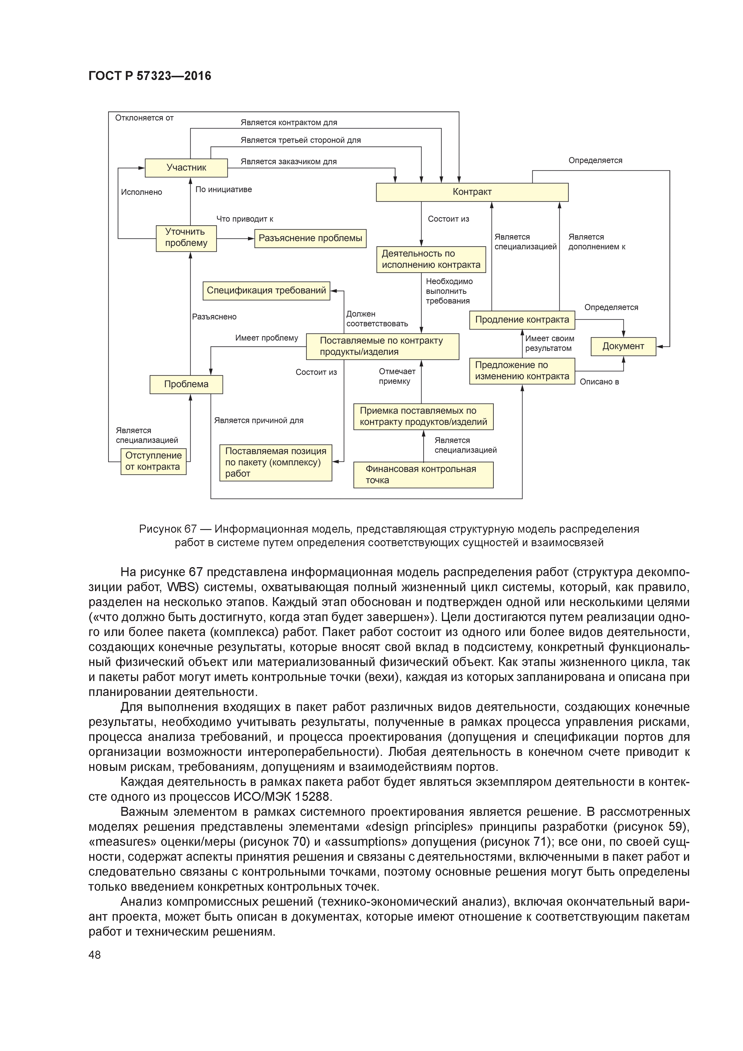 ГОСТ Р 57323-2016